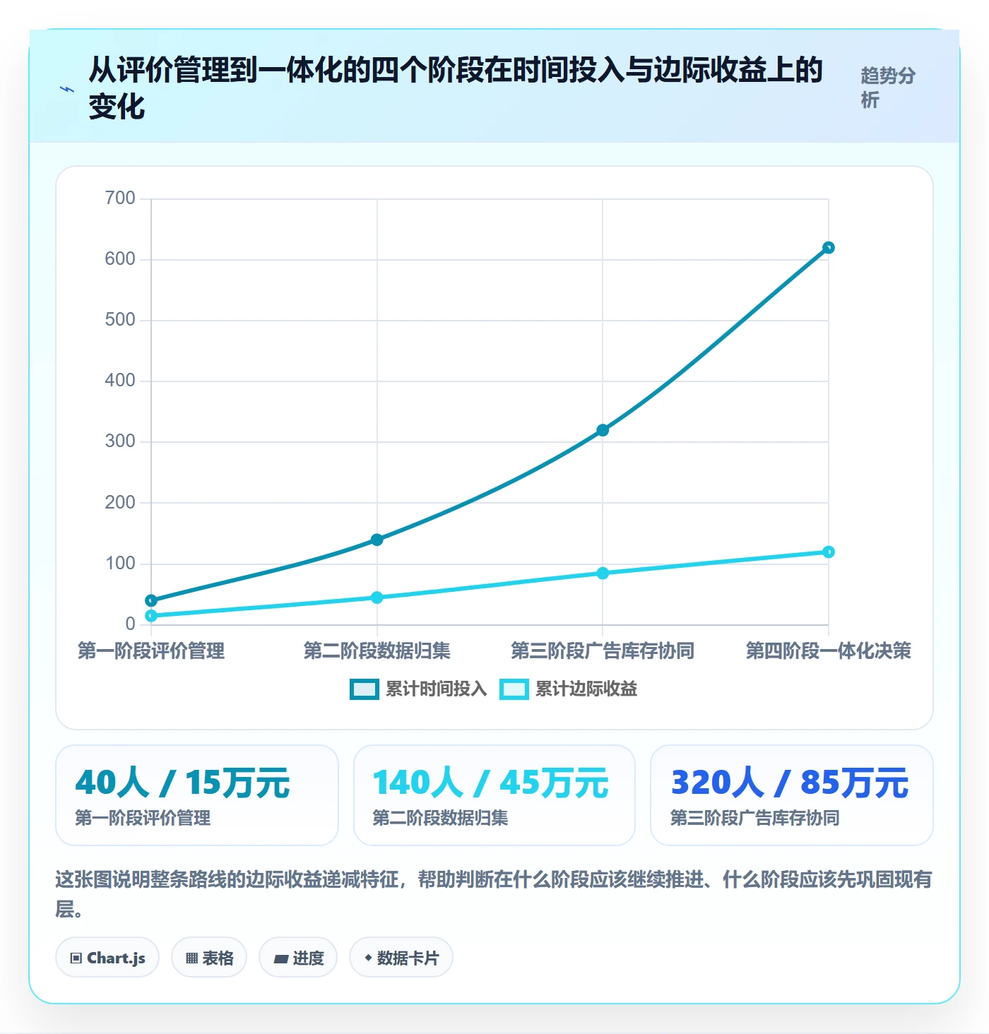 亚马逊软件建设路线：从评价管理到中小商家分几步