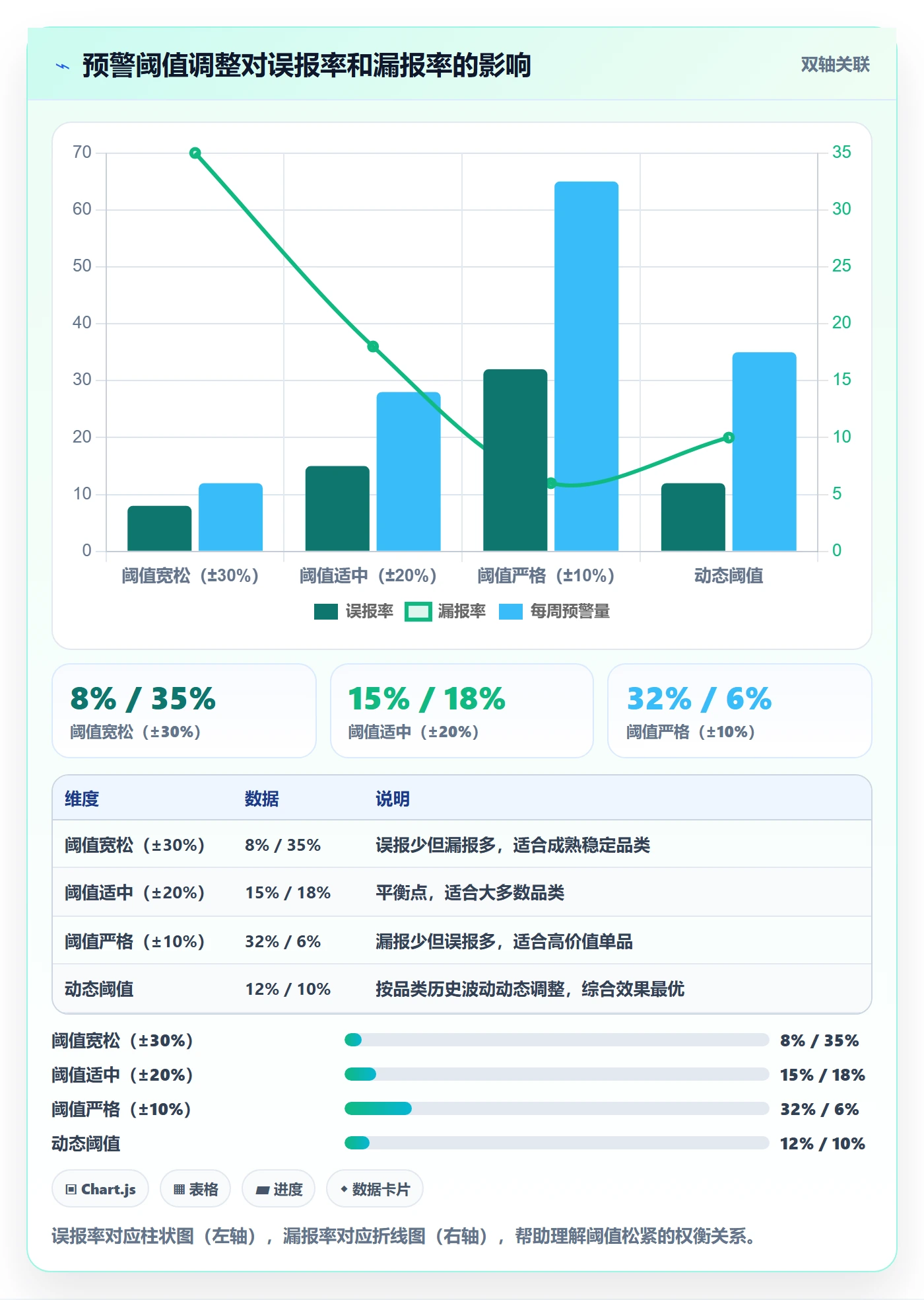 商品分析数据方法：用销量趋势支撑系统搭建判断