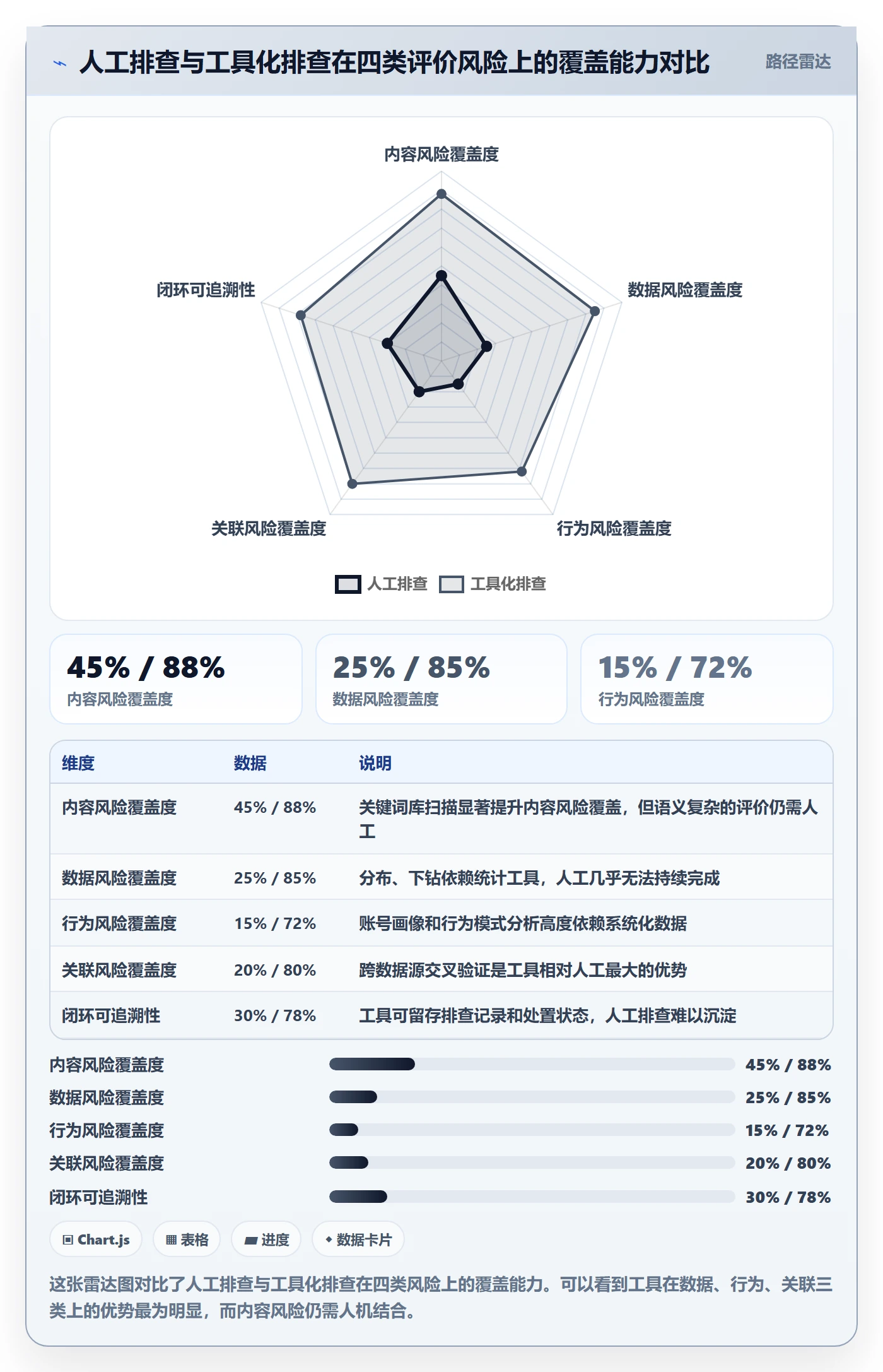 商品分析执行标准：用户评价环节如何体现风险排查