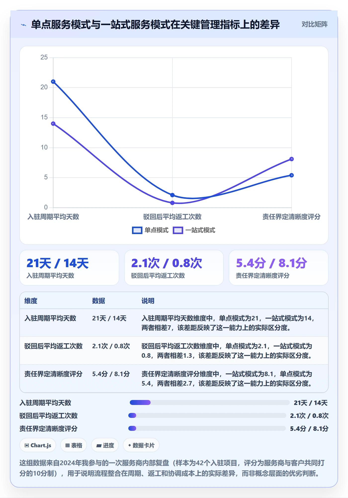 跨境电商一站式服务管理要点：平台入驻的落地案例如何设计