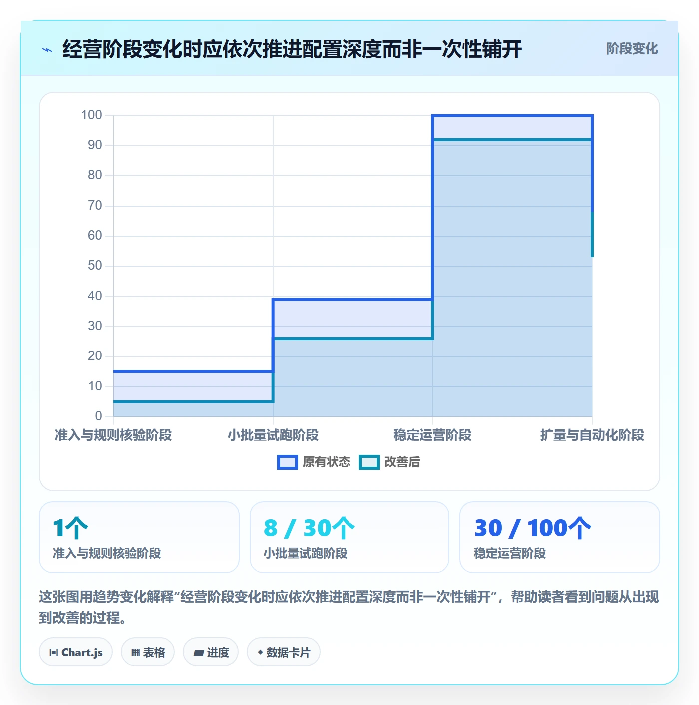 temu配置指南：半托管模式需要哪些落地案例设置