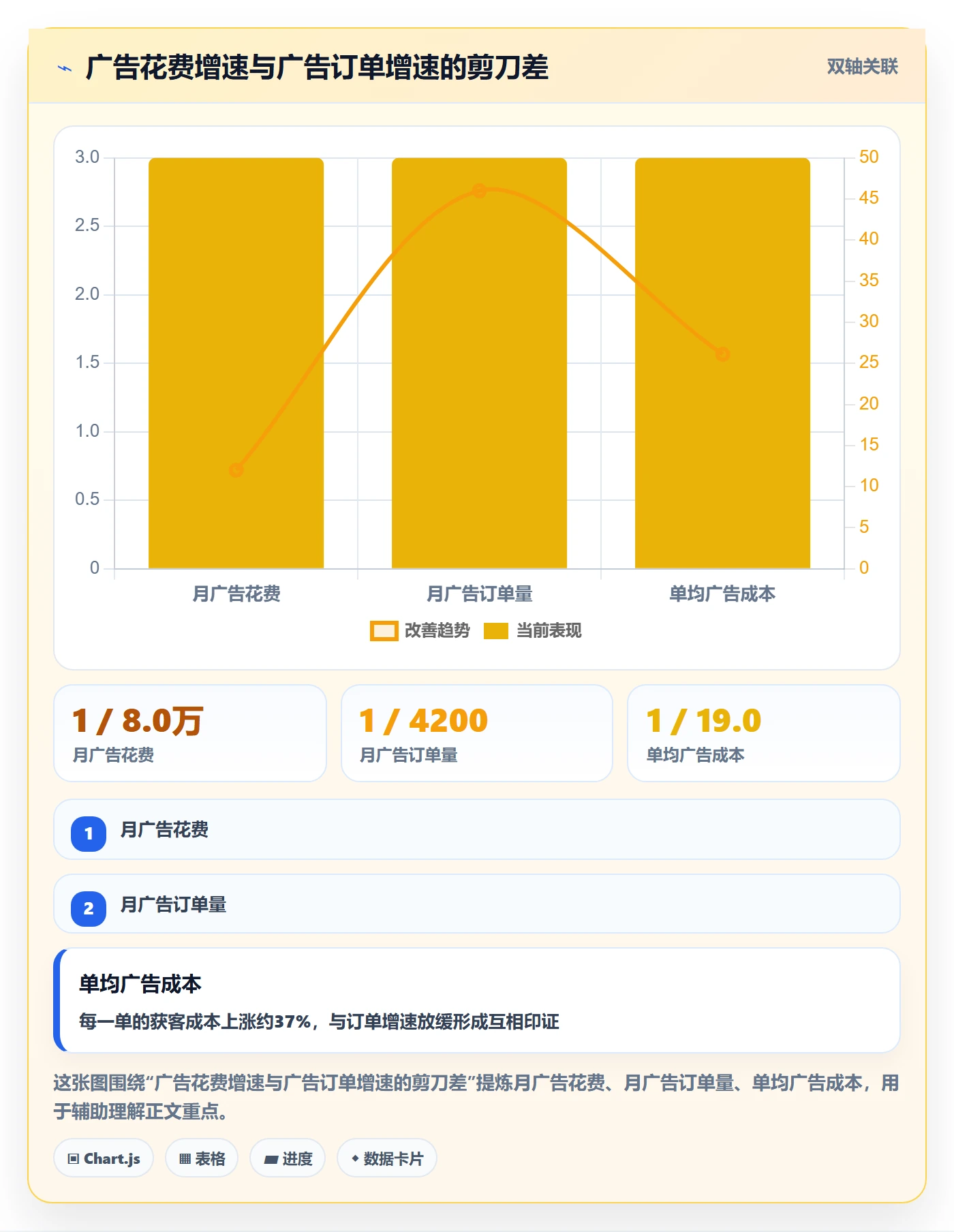 亚马逊软件选择标准：广告管理维度如何评估增长策略