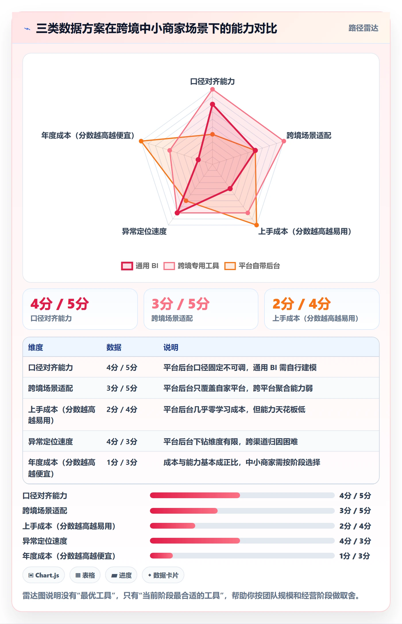 跨境电商运营基础课：转化优化相关的中小商家一次讲透