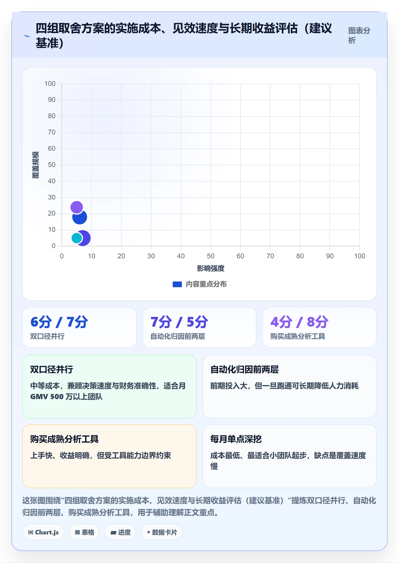 跨境电商运营应用思路：围绕数据复盘拆解问题清单
