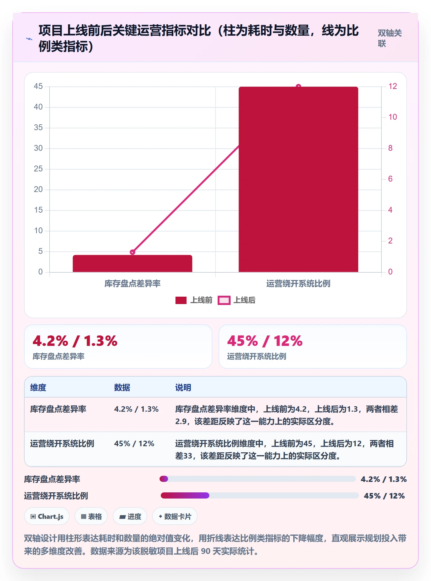 erp跨境电商避坑指南：系统实施环节的年度规划要注意什么