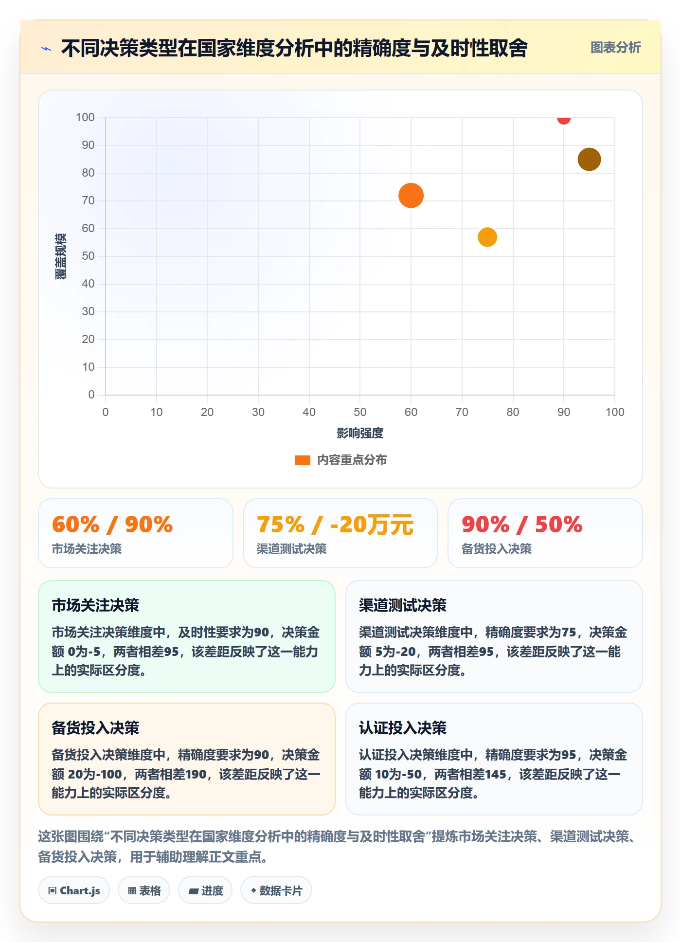 外贸数据分析平台进阶课：围绕国家市场完善中小商家