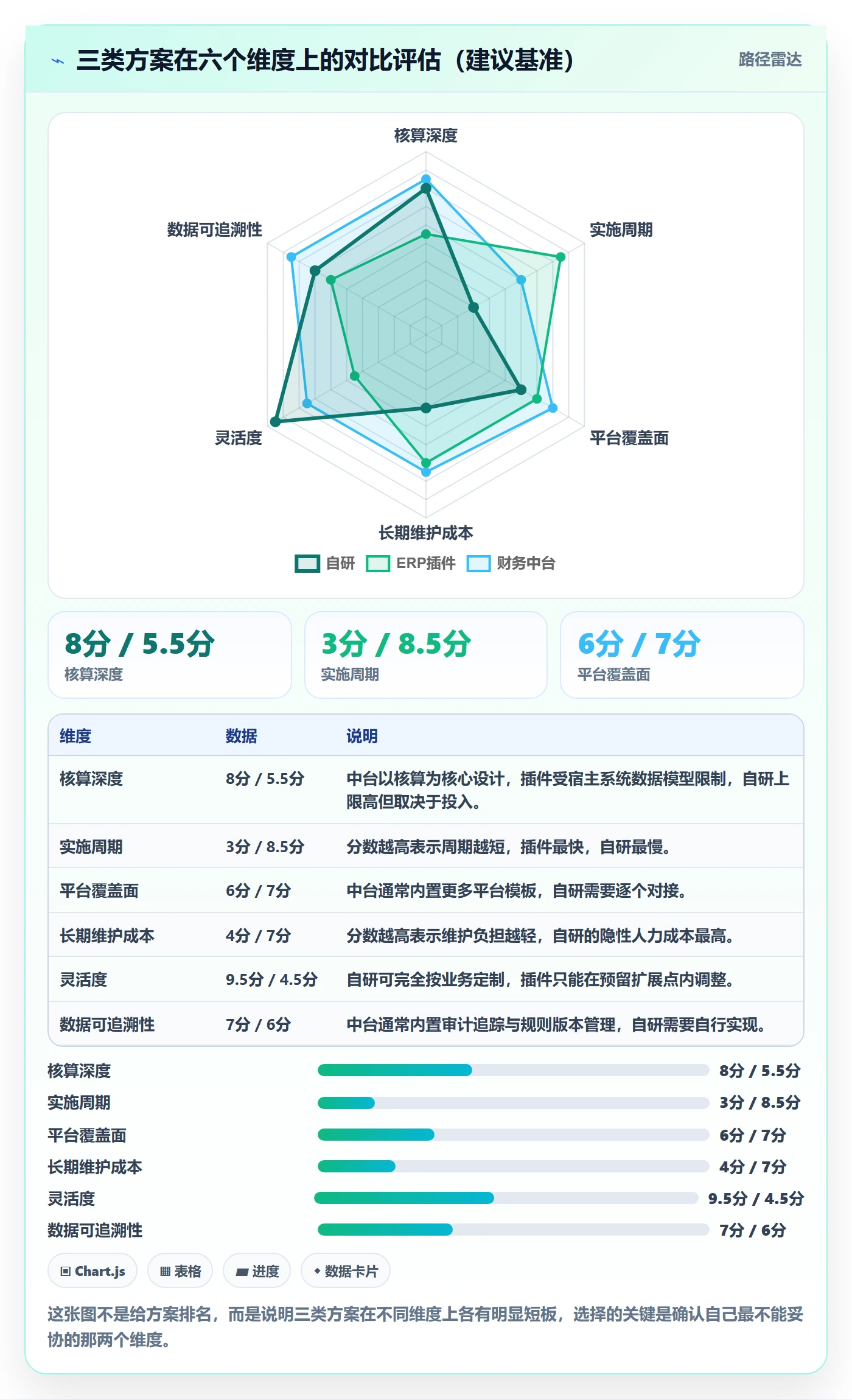 erp跨境电商自动化方案全解析：重点看懂财务核算