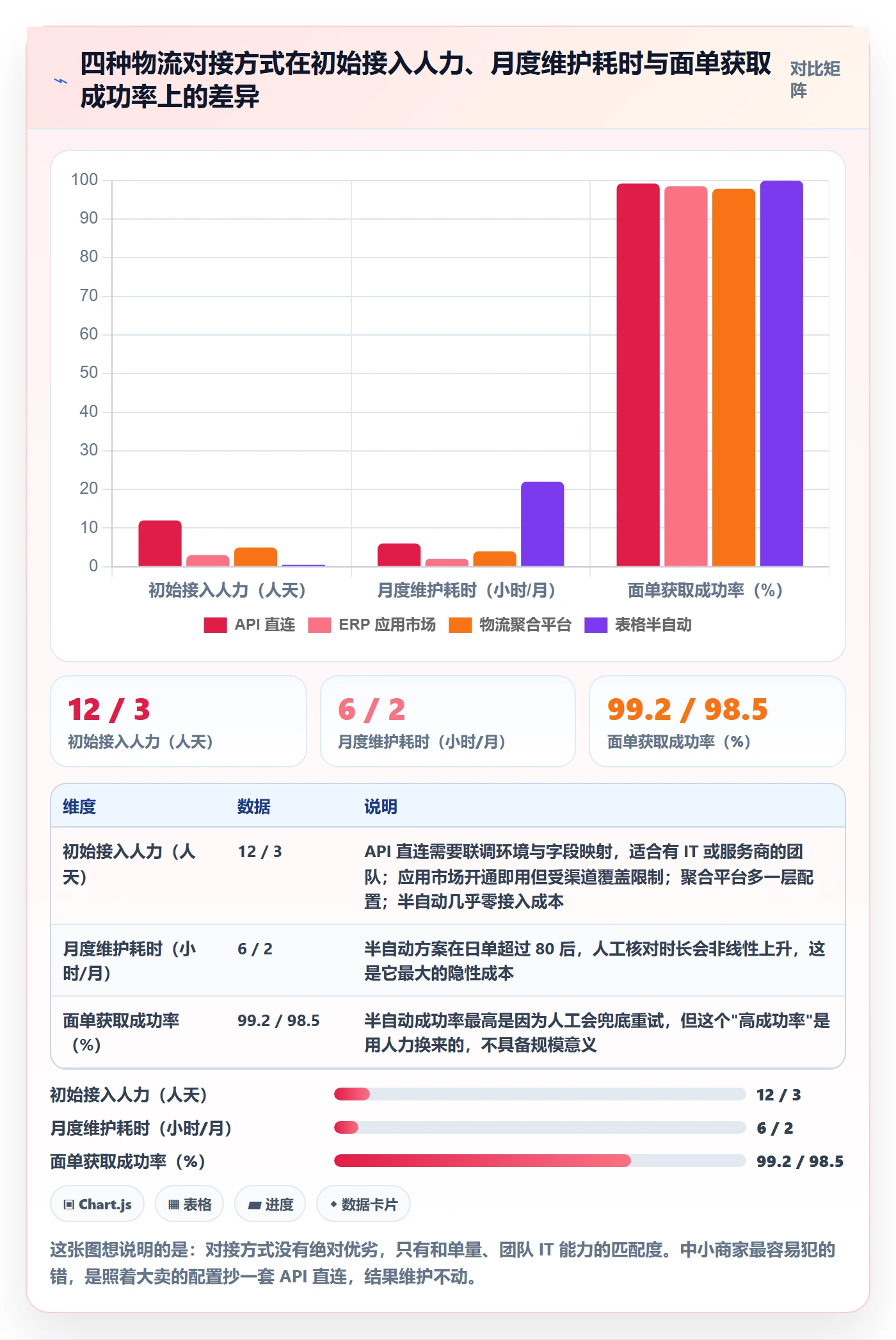erp跨境电商基础课：物流对接相关的中小商家一次讲透