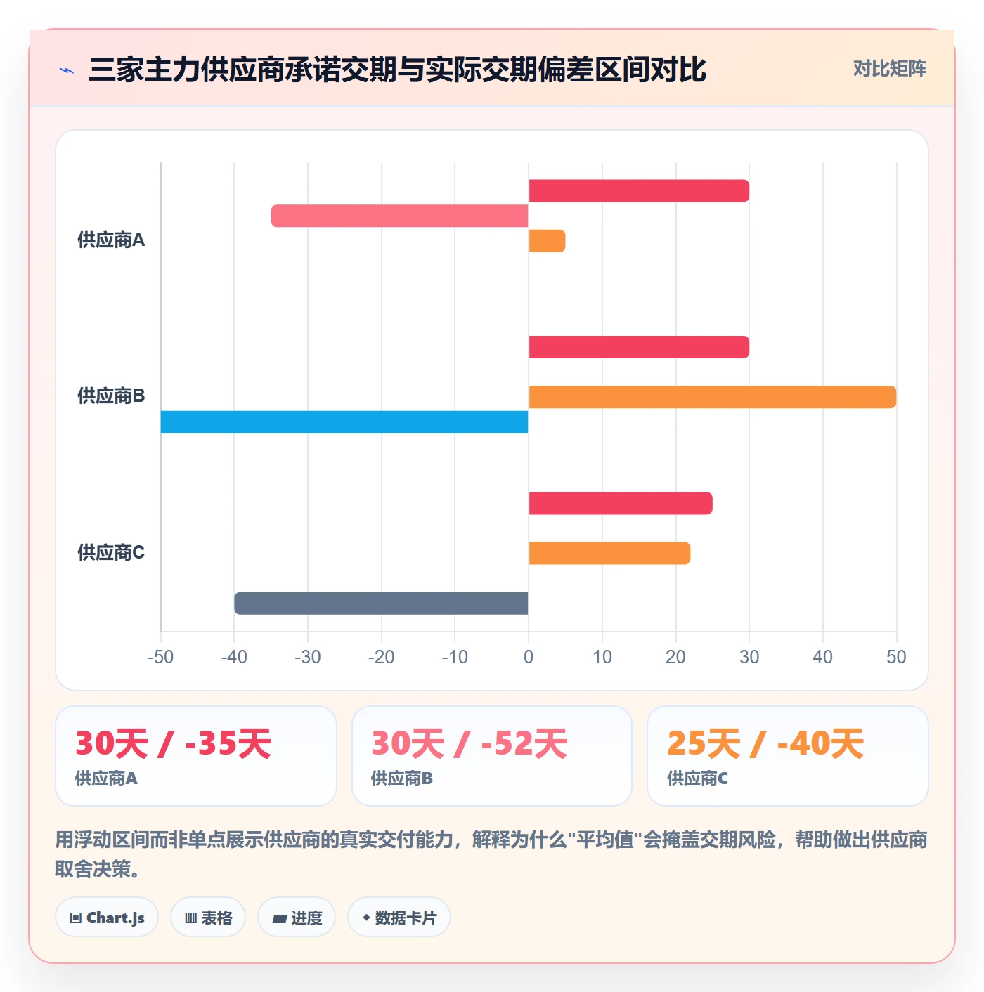 erp跨境电商实战复盘：从采购补货验证供应链协同效果