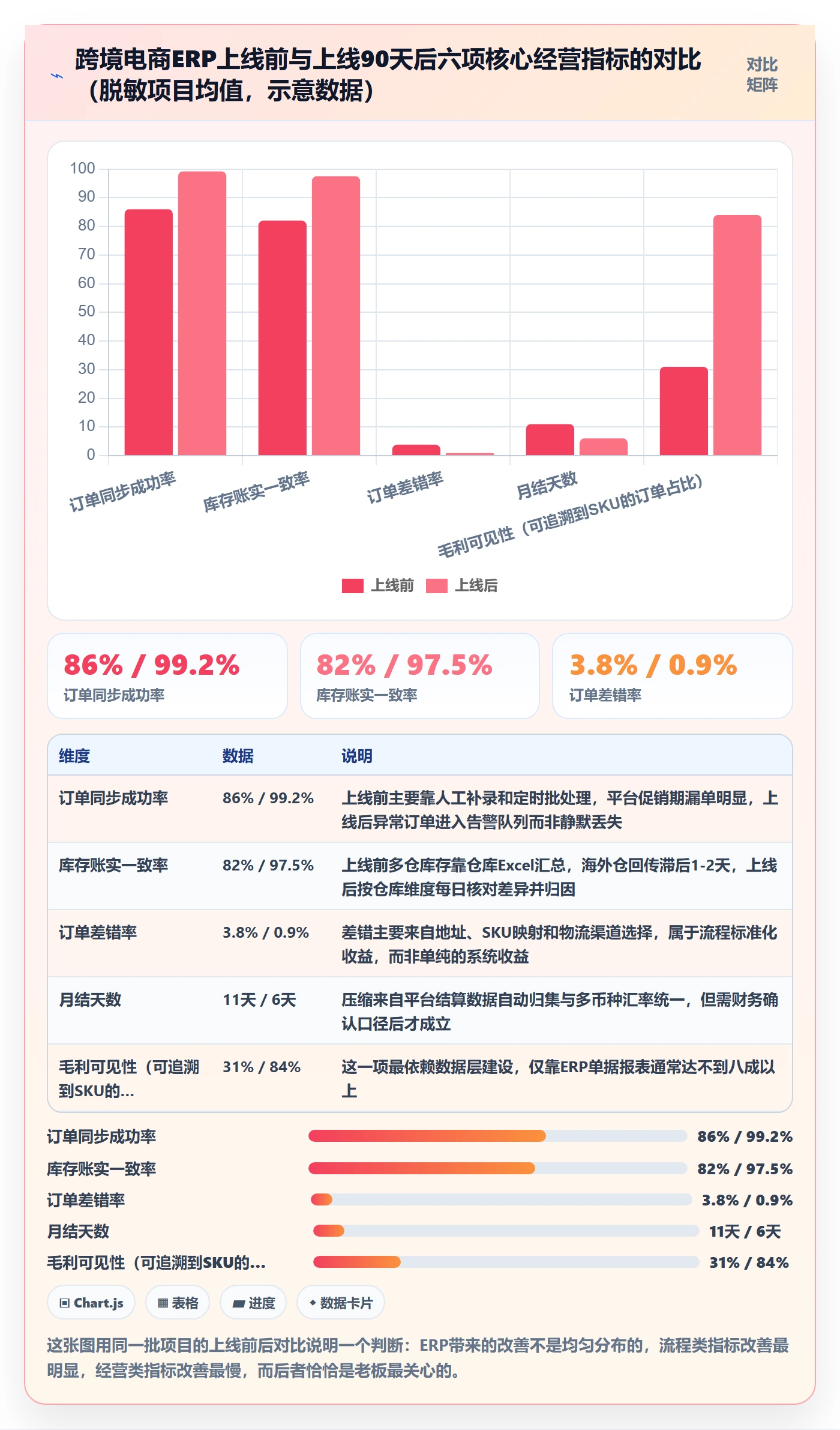 erp跨境电商实战复盘：从系统实施验证落地案例效果