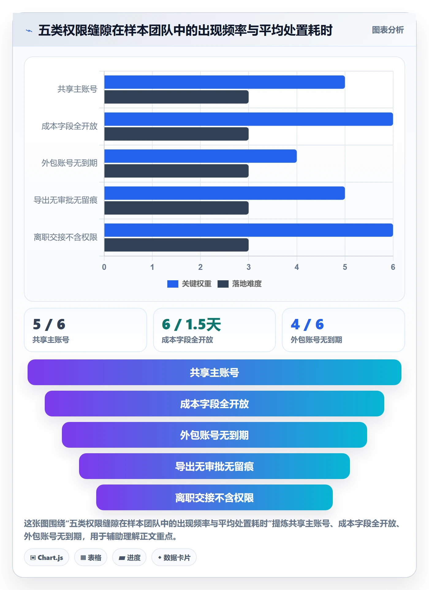 erp跨境电商落地清单：权限管理相关的选品策略事项