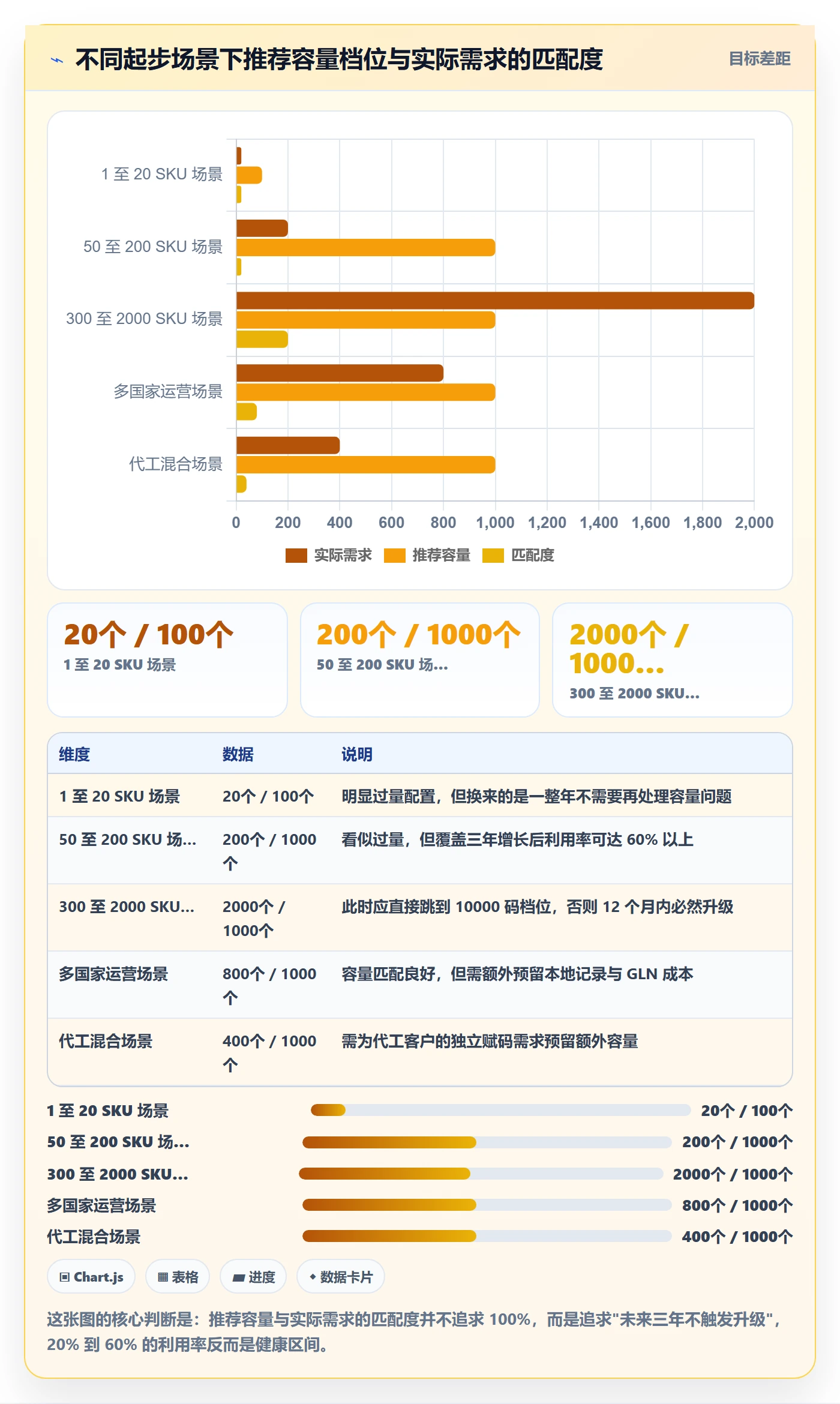 UPC码怎么落地？从GS1注册讲清定价策略