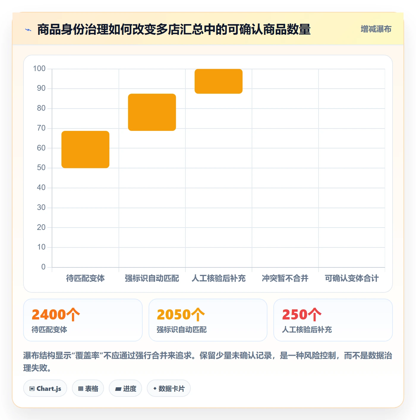 电商数据查询网站优化清单：数据口径与多店经营的关键动作