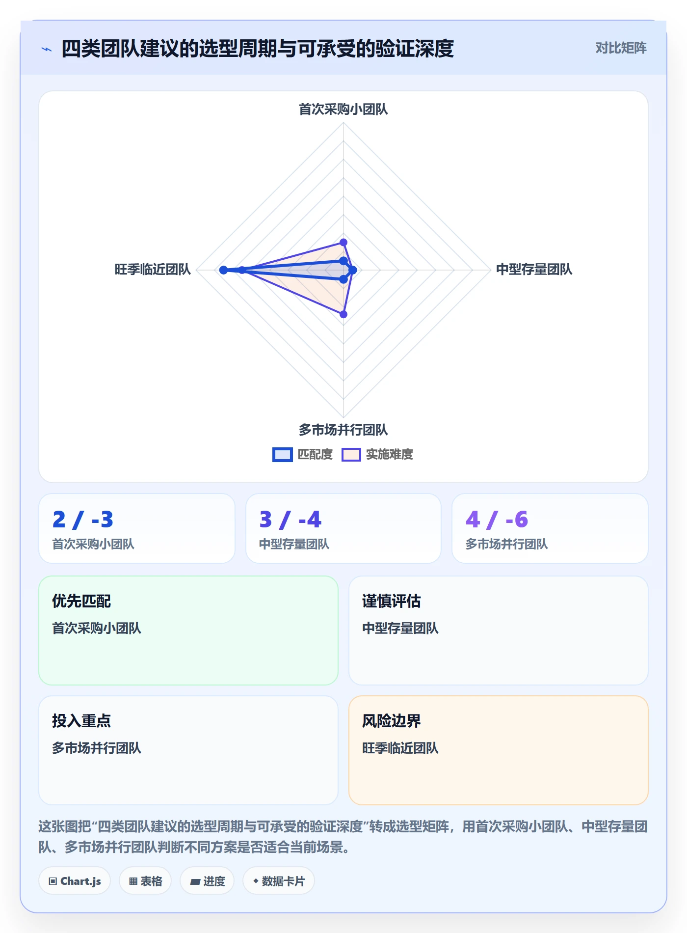外贸数据分析平台决策指南：用旺季准备判断买家查询方案
