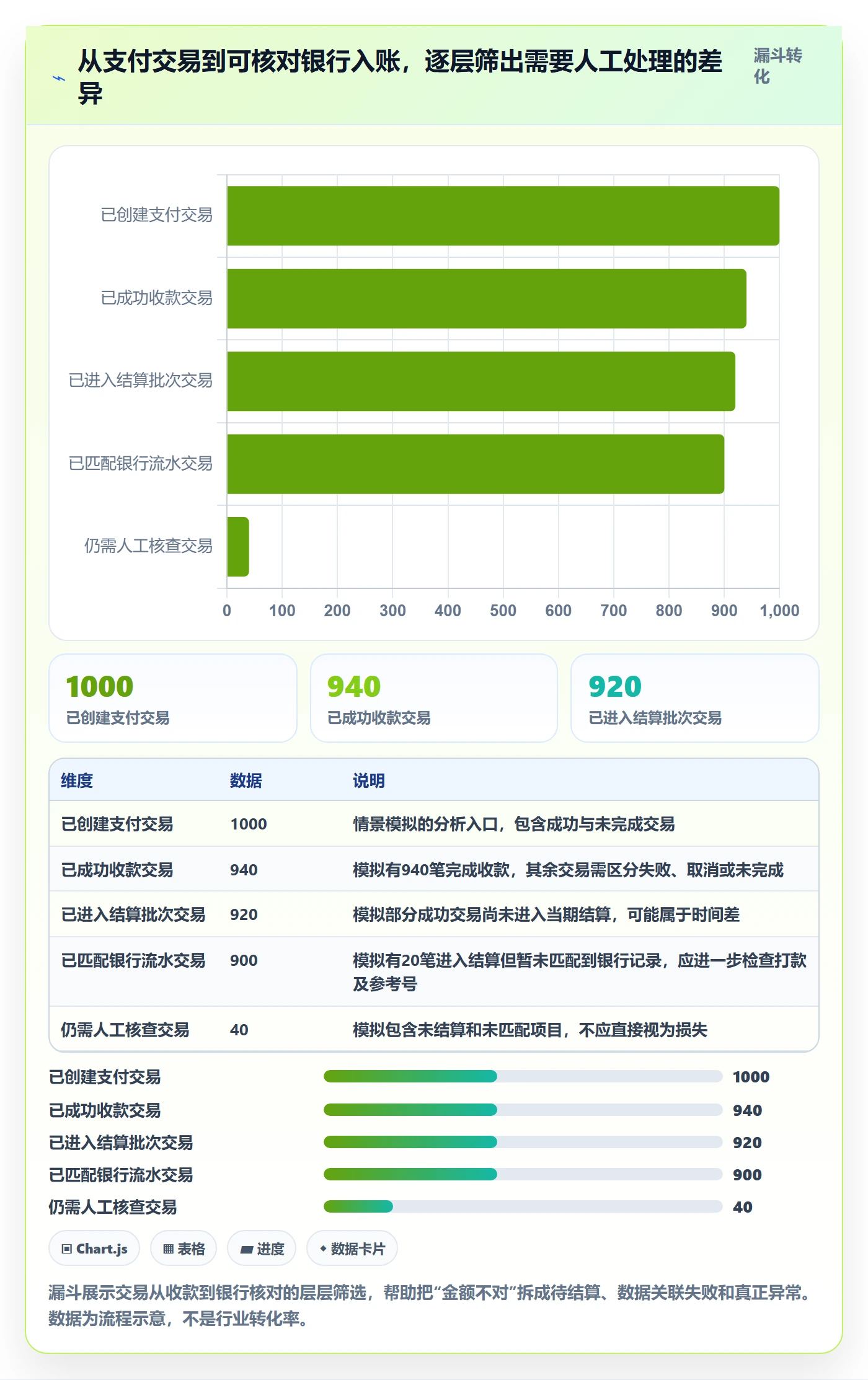 跨境电商基础课：支付结算相关的中小商家一次讲透