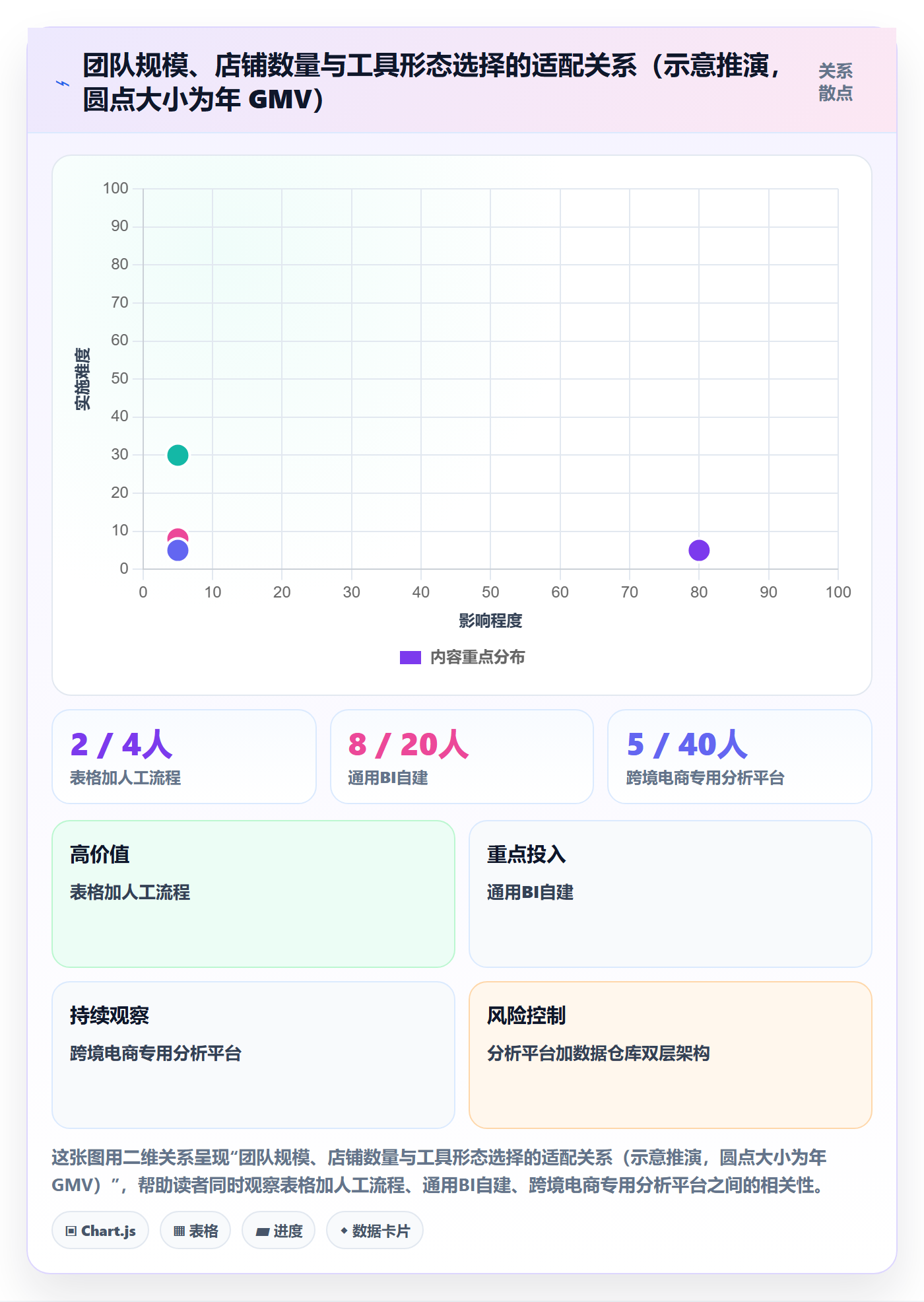 跨境电商运营管理要点：数据复盘的工具对比如何设计