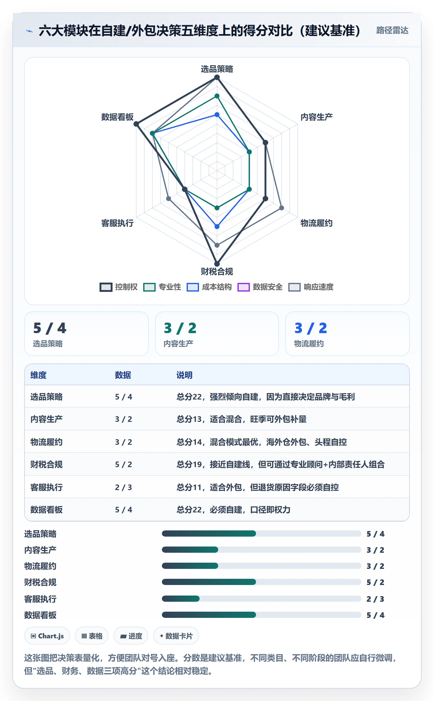 跨境电商一站式服务建设路线：从选品采购到标准化管理分几步