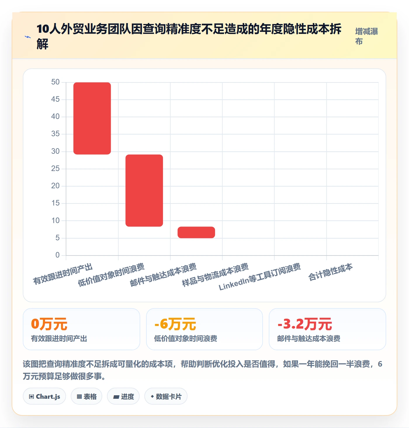 外贸数据分析平台优化清单：买家查询与增长策略的关键动作