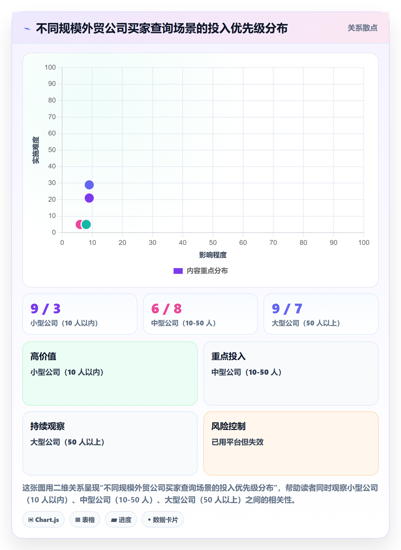 外贸数据分析平台怎么落地?从买家查询讲清流程设计
