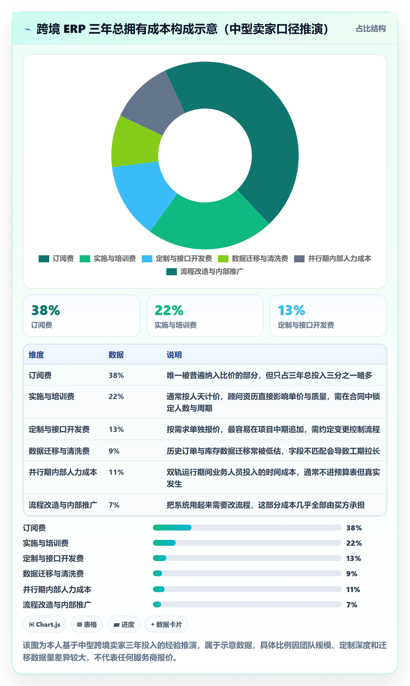 erp跨境电商怎么选？系统实施相关的品牌建设判断标准