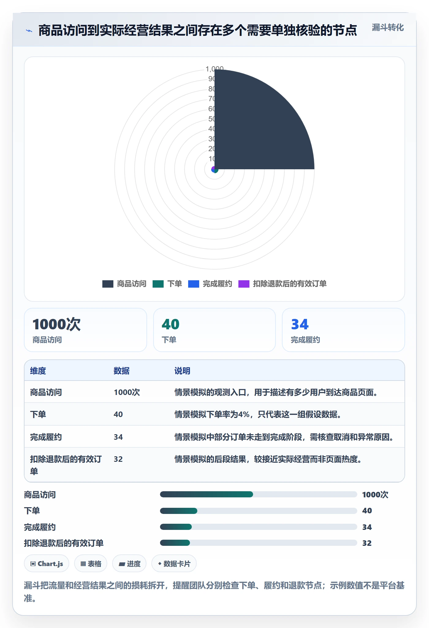 temu优化清单：平台入驻与选品策略的关键动作