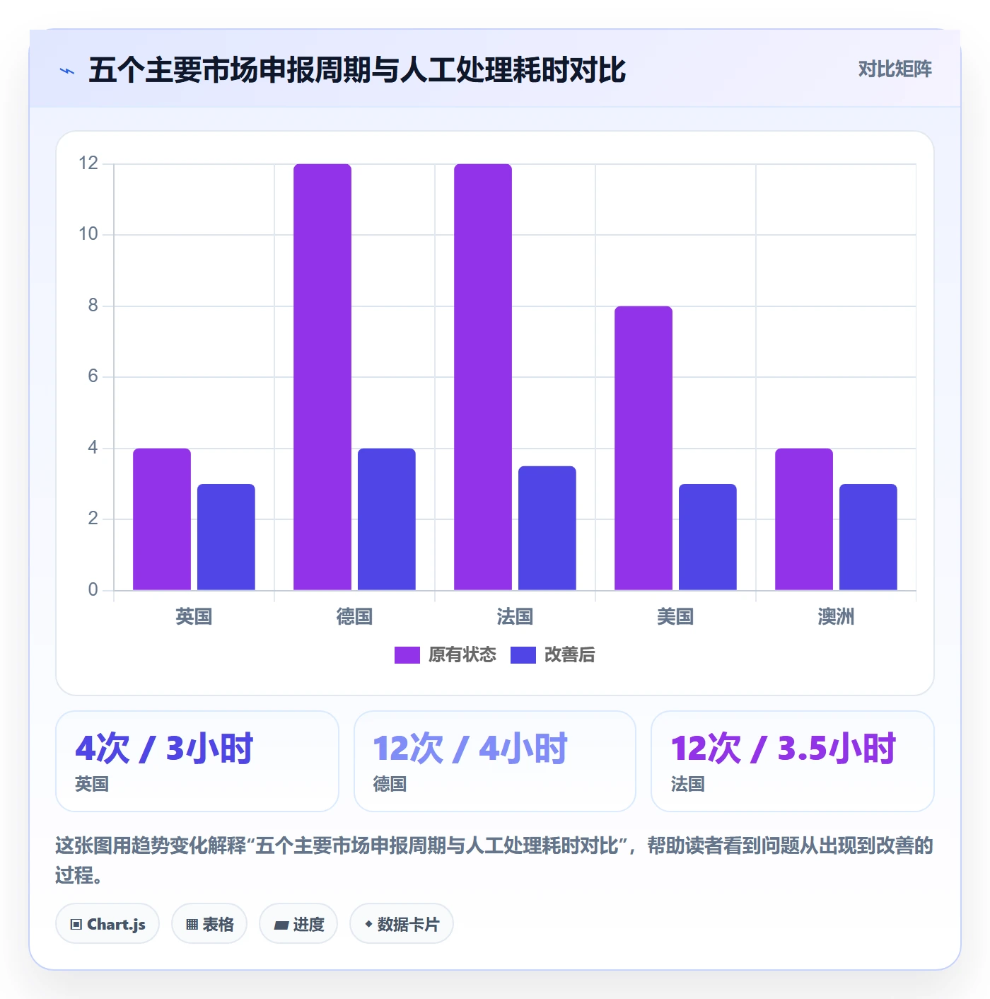 跨境电商一站式服务实施路径：税务合规如何完成精细化运营