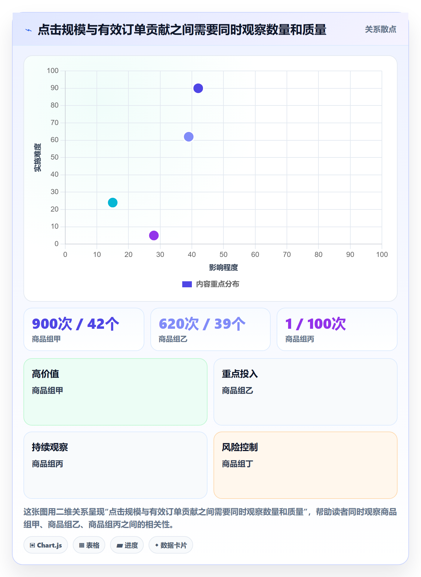 temu实战复盘：从商品发布验证多店经营效果
