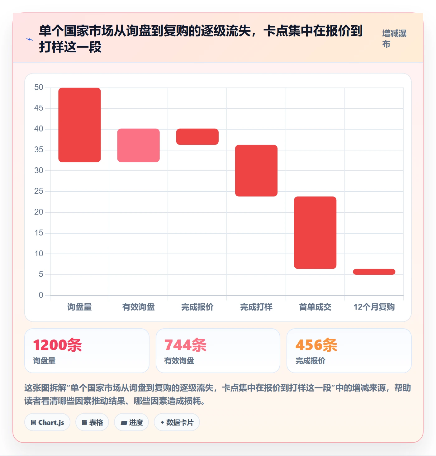 外贸数据分析平台怎么落地？从国家市场讲清数据复盘