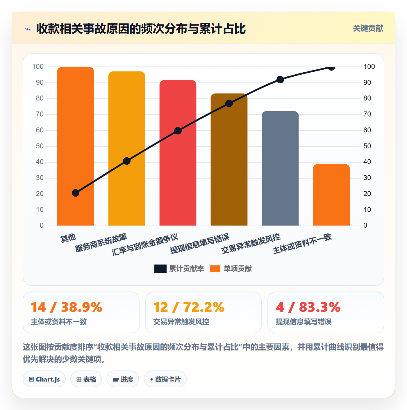 跨境电商一站式服务选择标准：支付收款维度如何评估流程设计