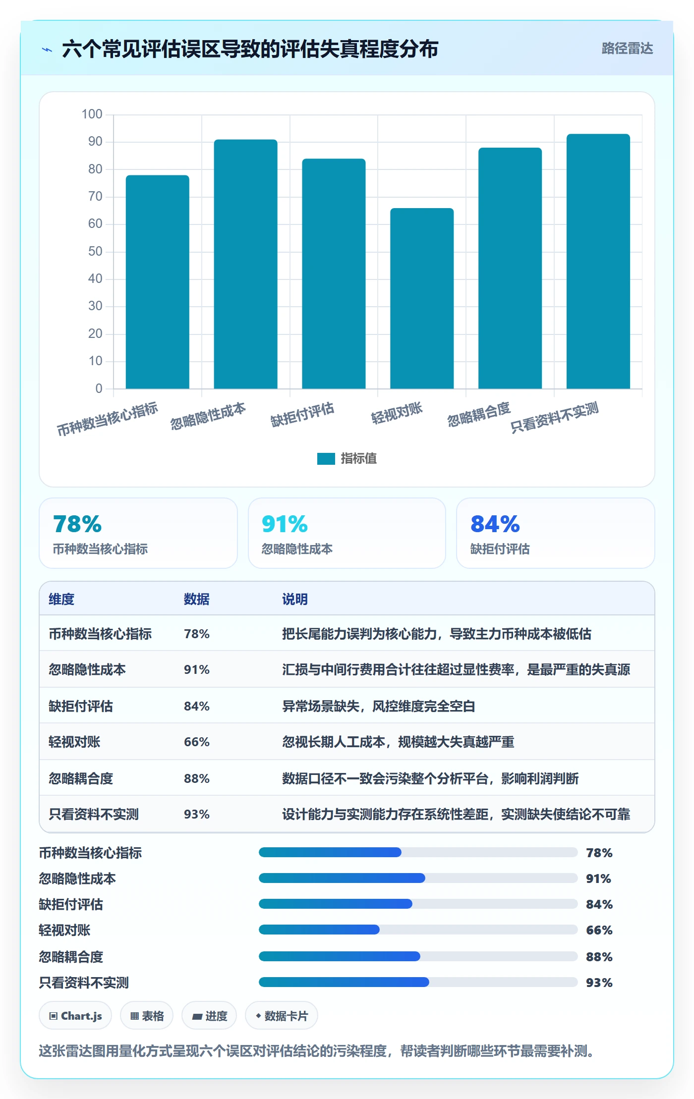 外贸数据分析平台能力清单：支付结算需要覆盖哪些竞争对手事项