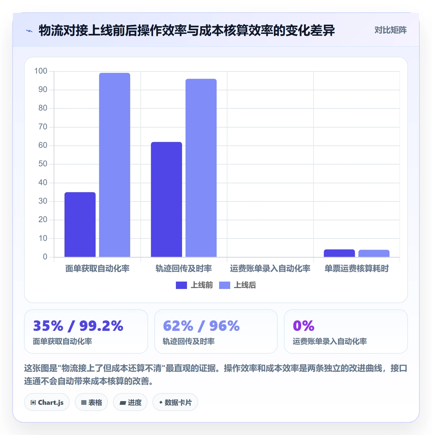 erp跨境电商规划方法：物流对接与成本控制如何衔接
