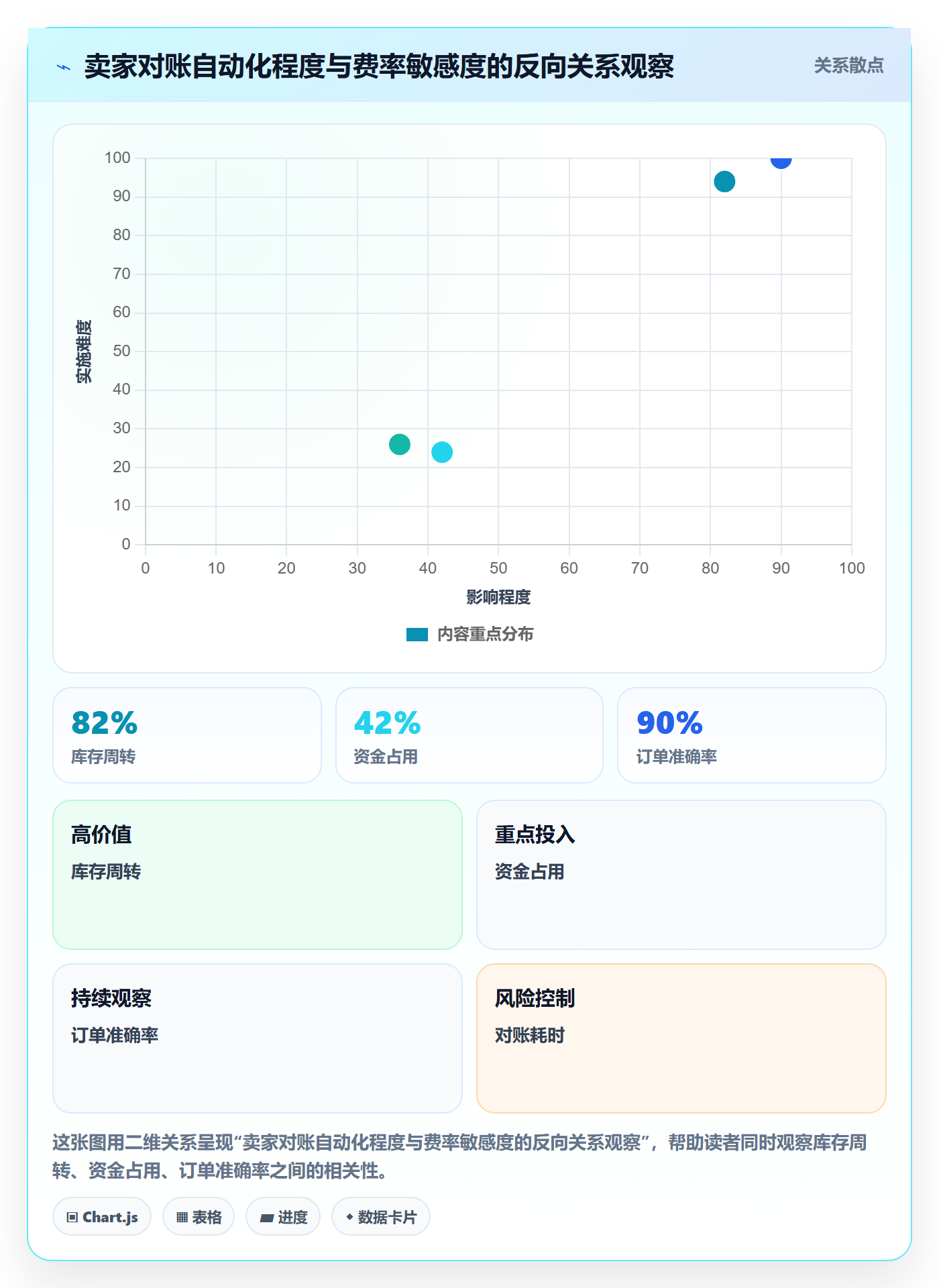 跨境电商一站式服务怎么落地？从支付收款讲清自动化方案