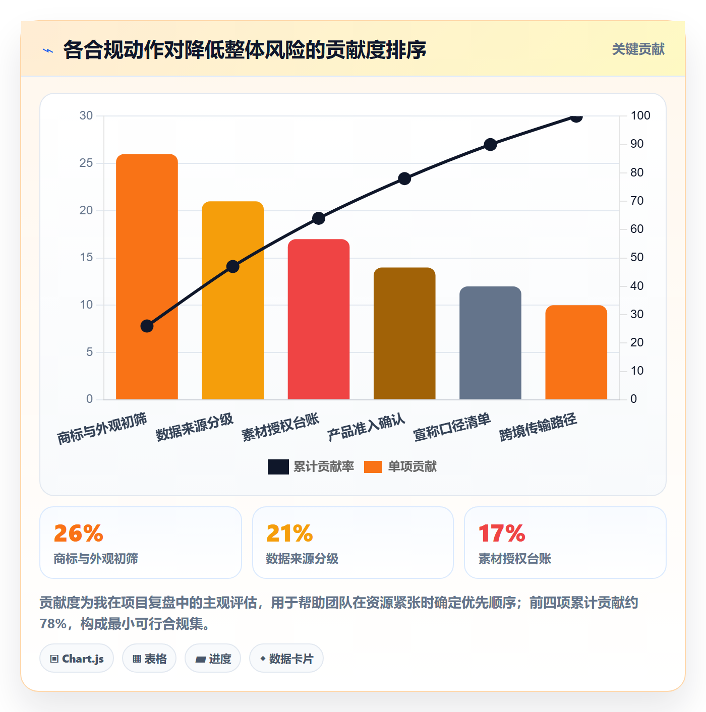 跨境电商运营落地清单：市场调研相关的合规管理事项