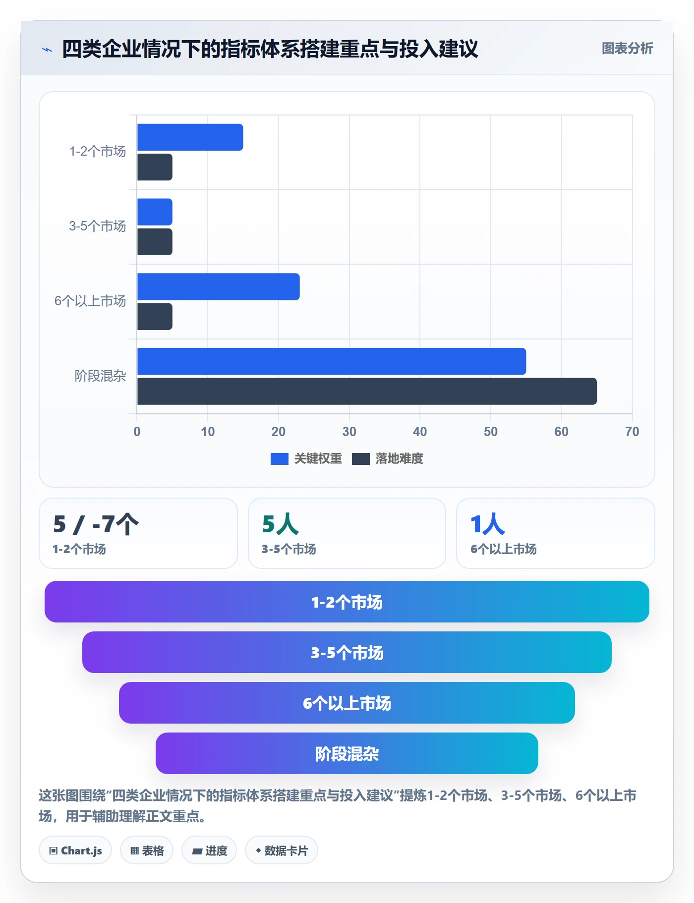 外贸数据分析平台进阶课：围绕国家市场完善指标体系