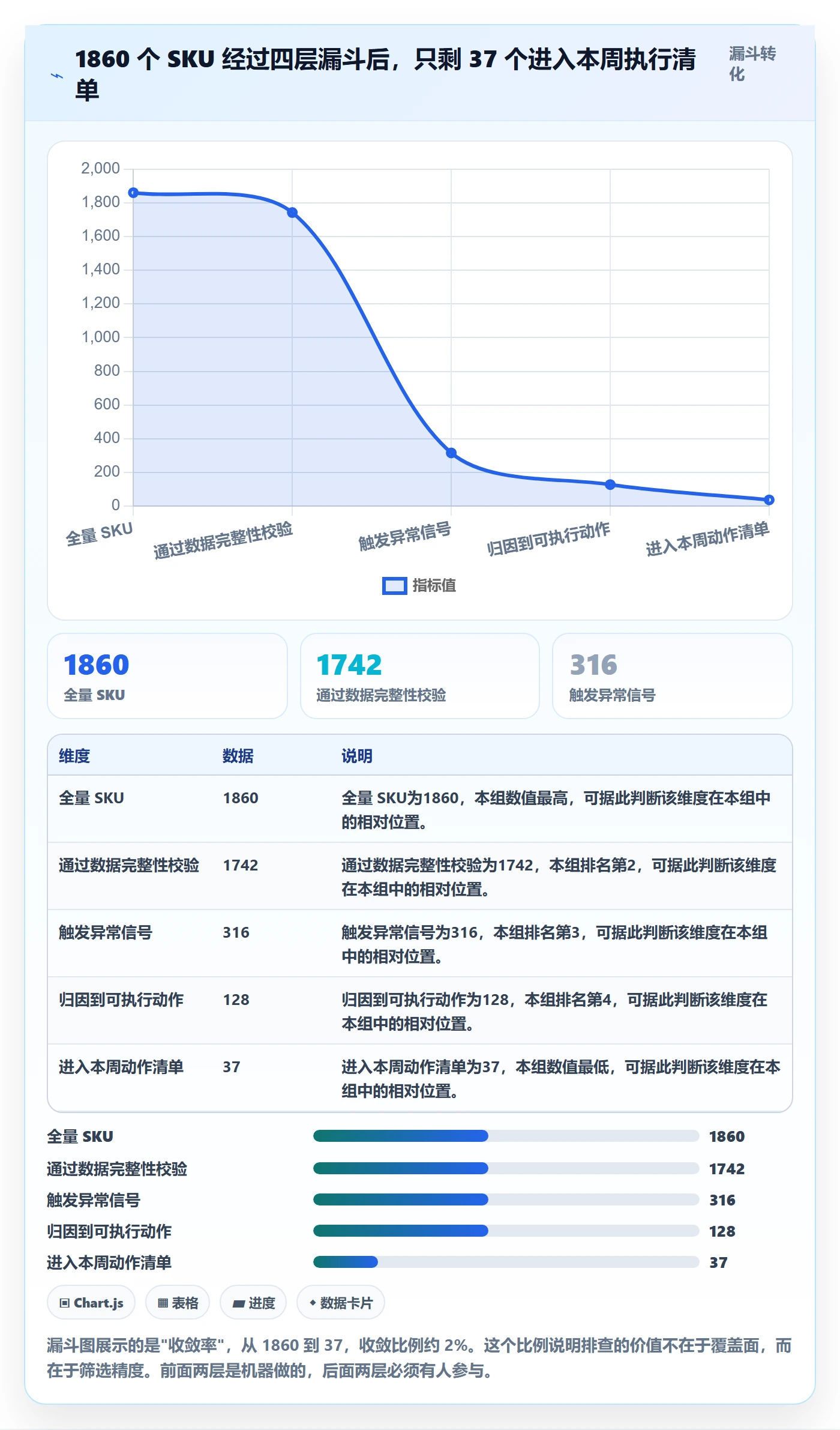 亚马逊软件基础课：库存管理相关的风险排查一次讲透