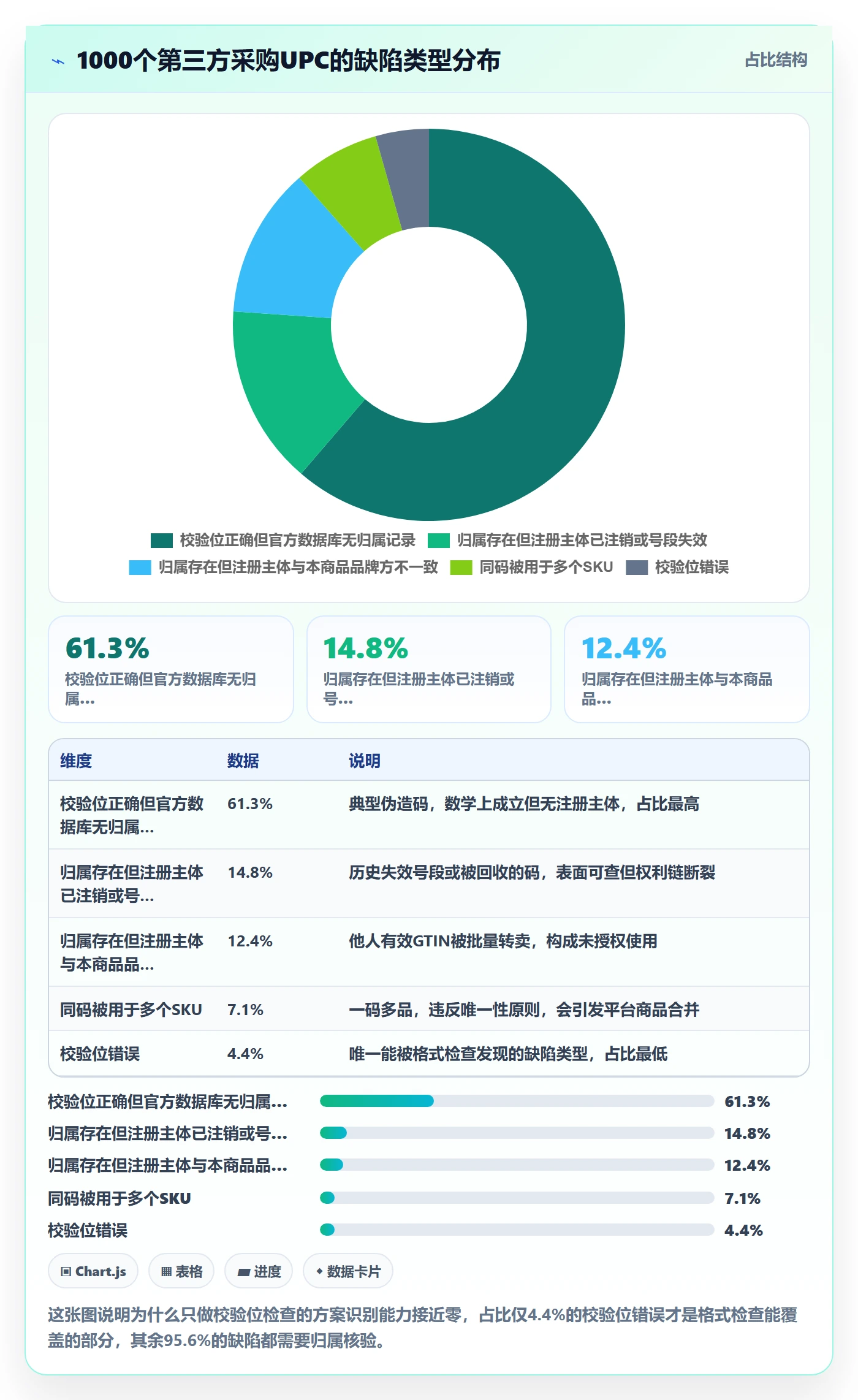 UPC码检查方法：通过编码规范评估合规管理质量