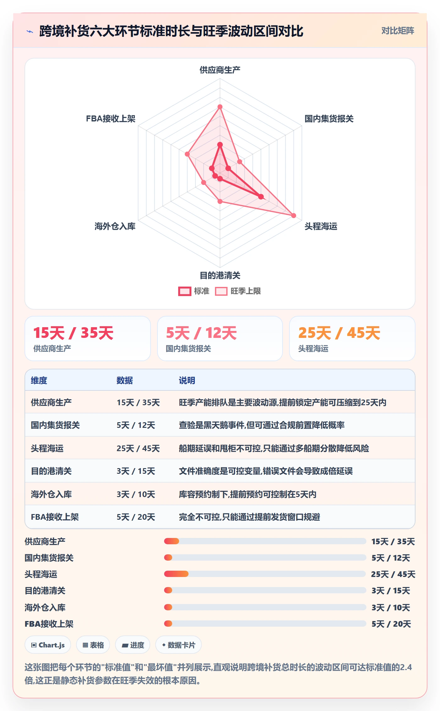 想做好erp跨境电商，先掌握供应链协同中的采购补货