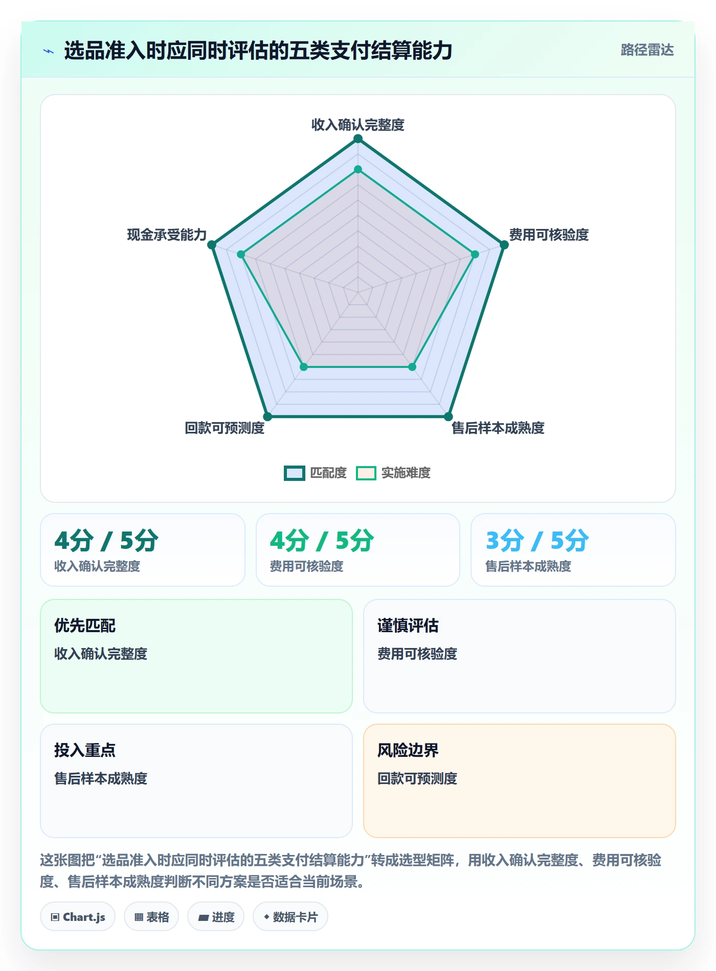 temu执行标准：选品定价环节如何体现支付结算