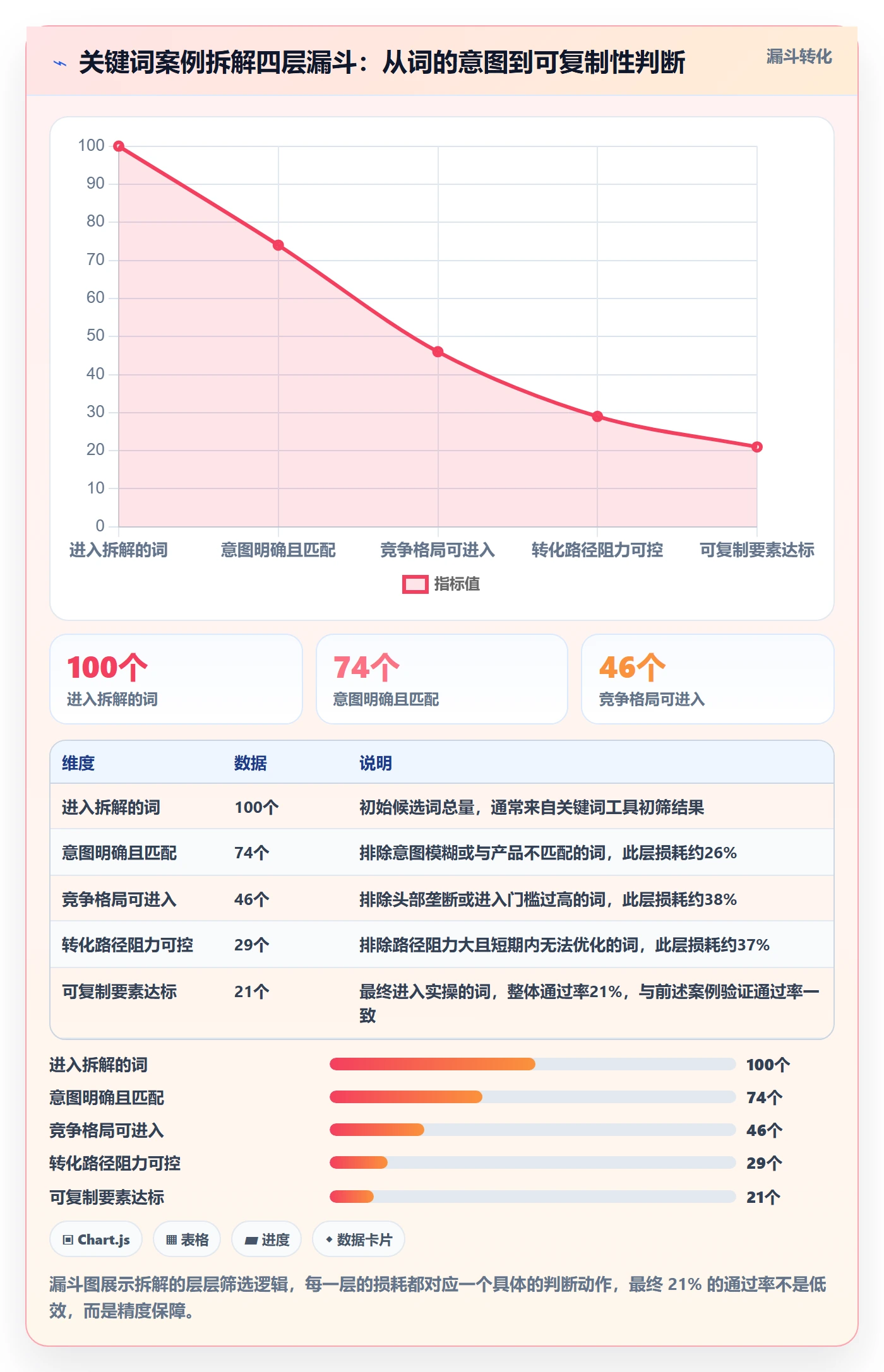 亚马逊软件实用方法:围绕关键词工具建立案例拆解