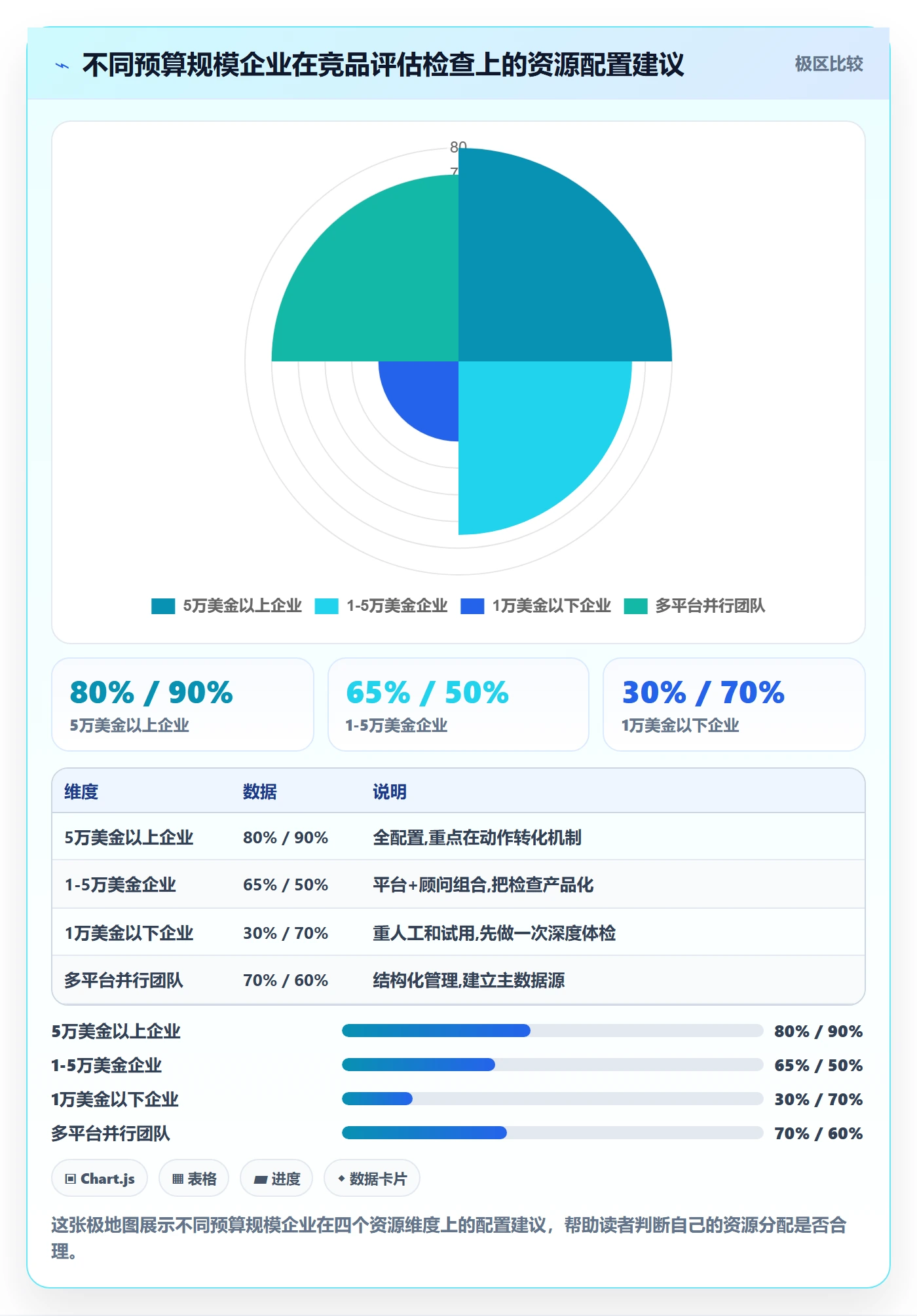 外贸数据分析平台检查方法：通过竞争对手评估广告投放质量