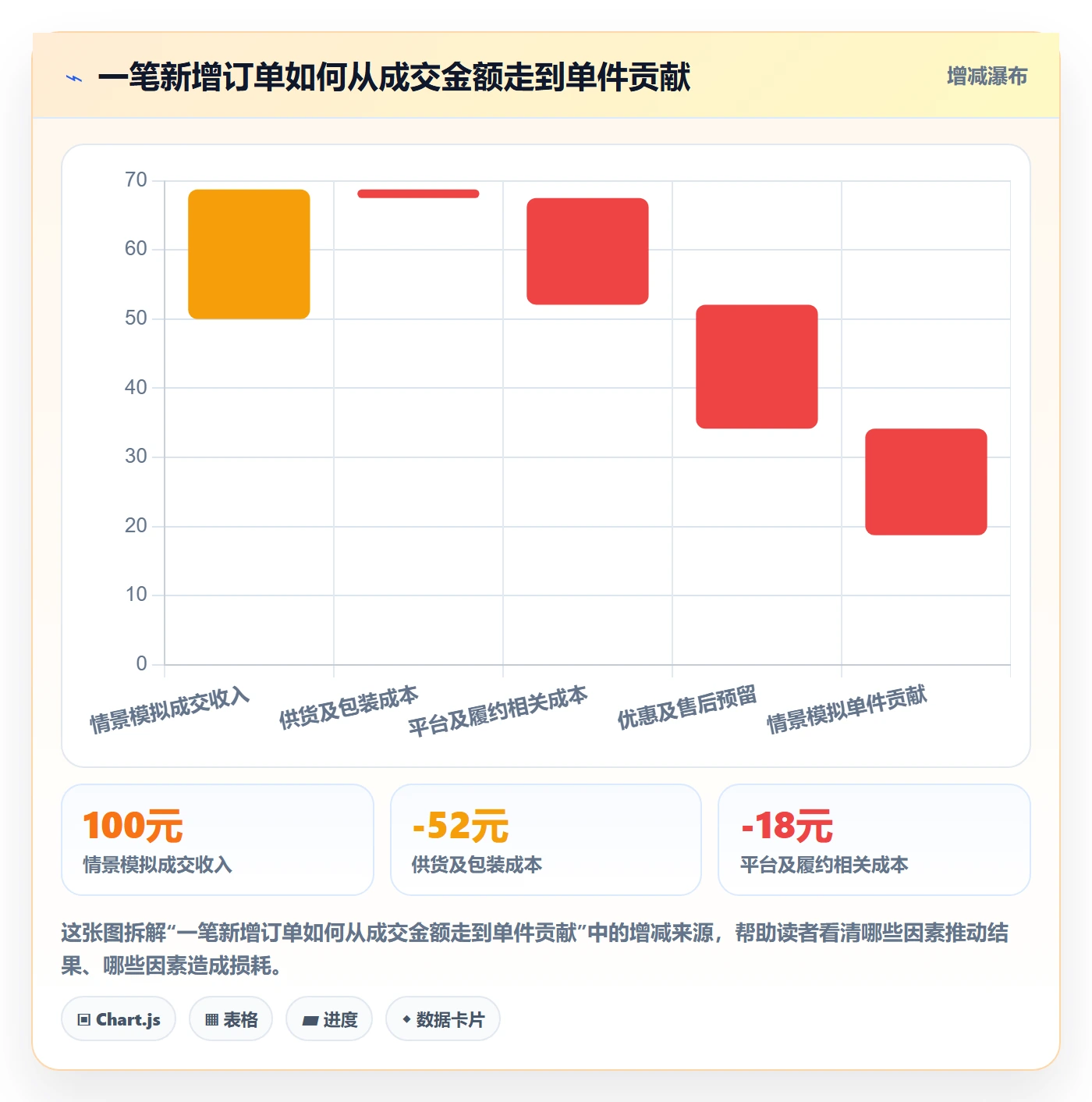 temu实战复盘：从全托管模式验证进阶玩法效果
