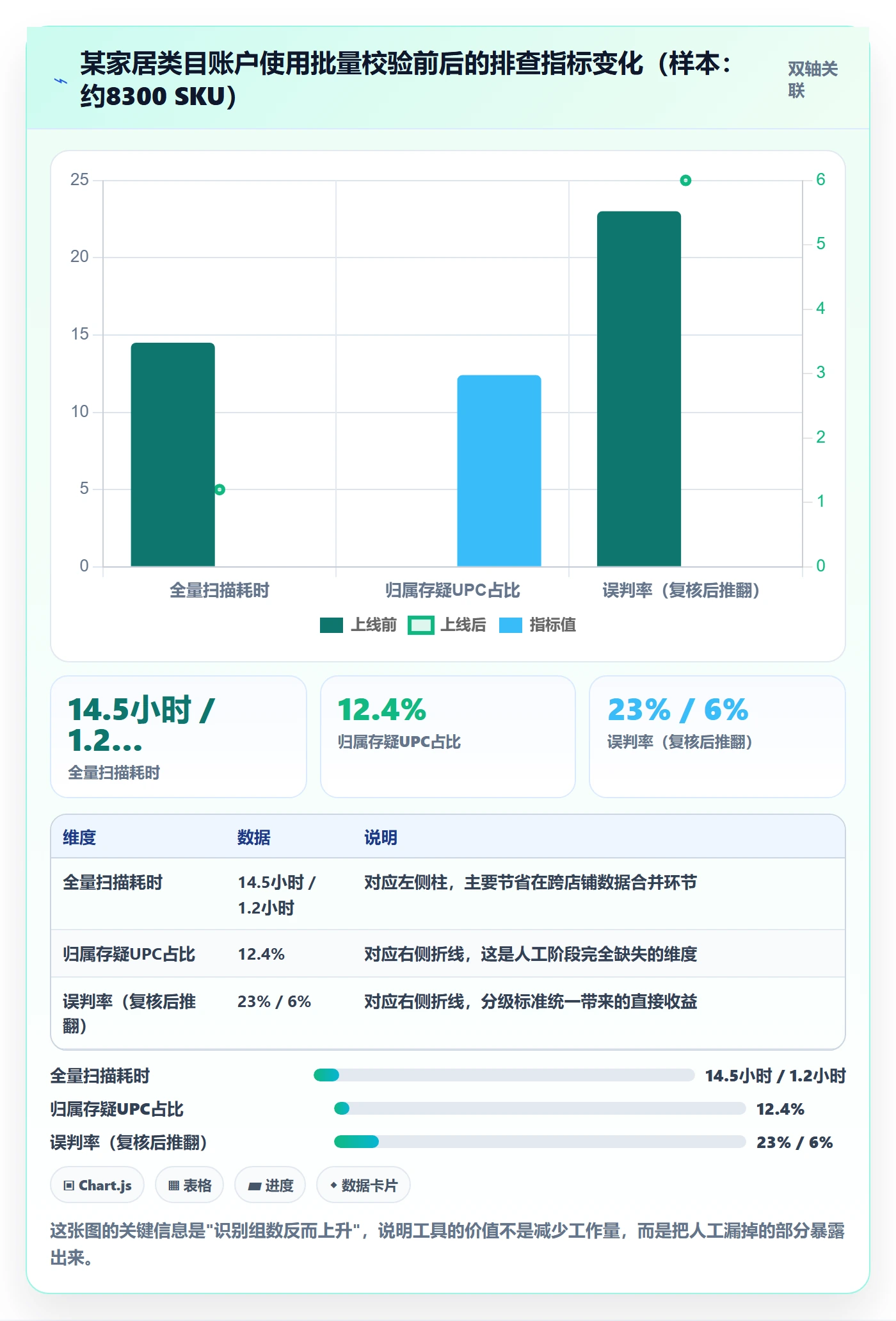 UPC码问题诊断：重复码排查如何用风险排查改进