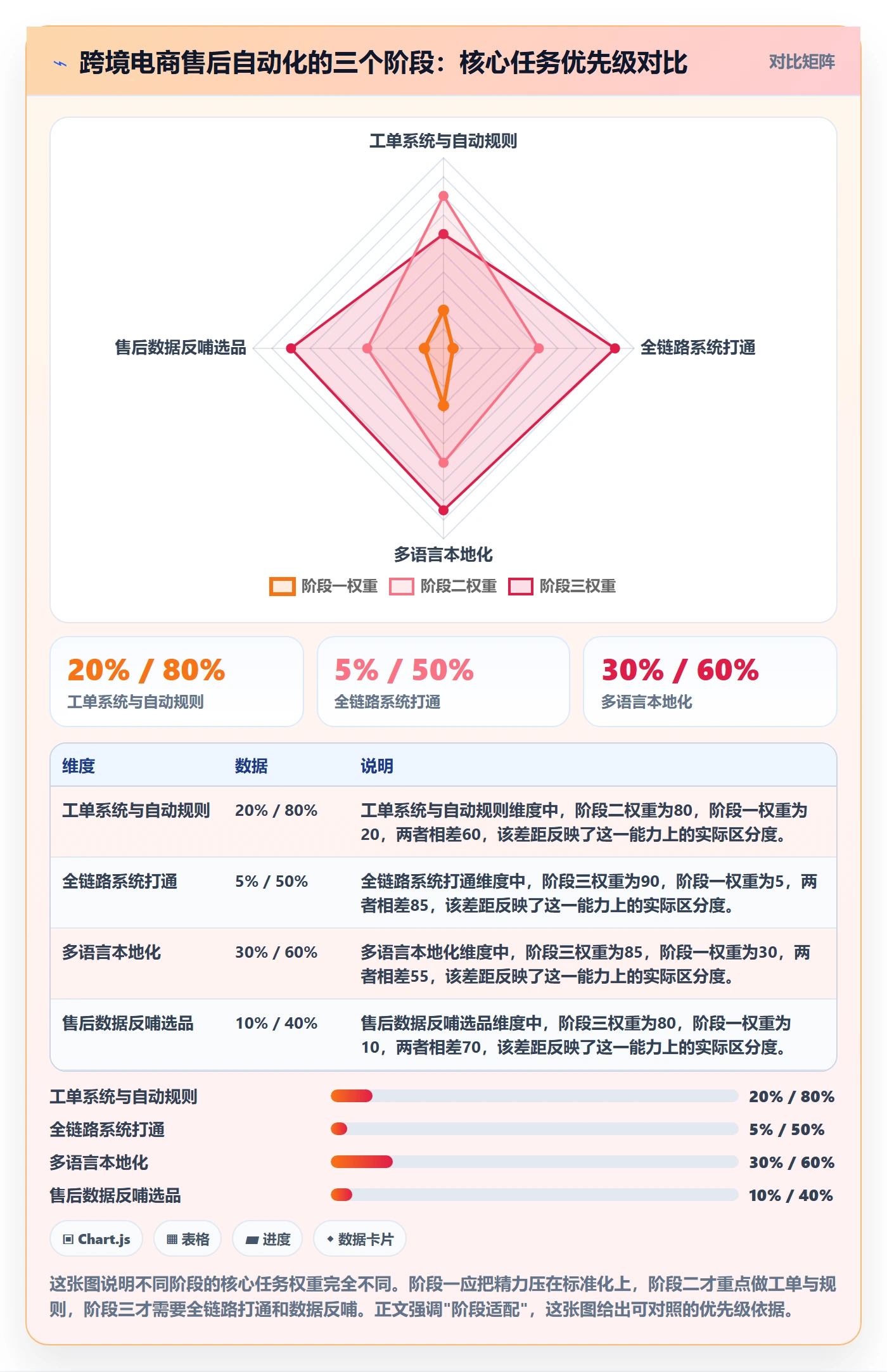 跨境电商一站式服务从0到1：售后服务的自动化方案与操作要点