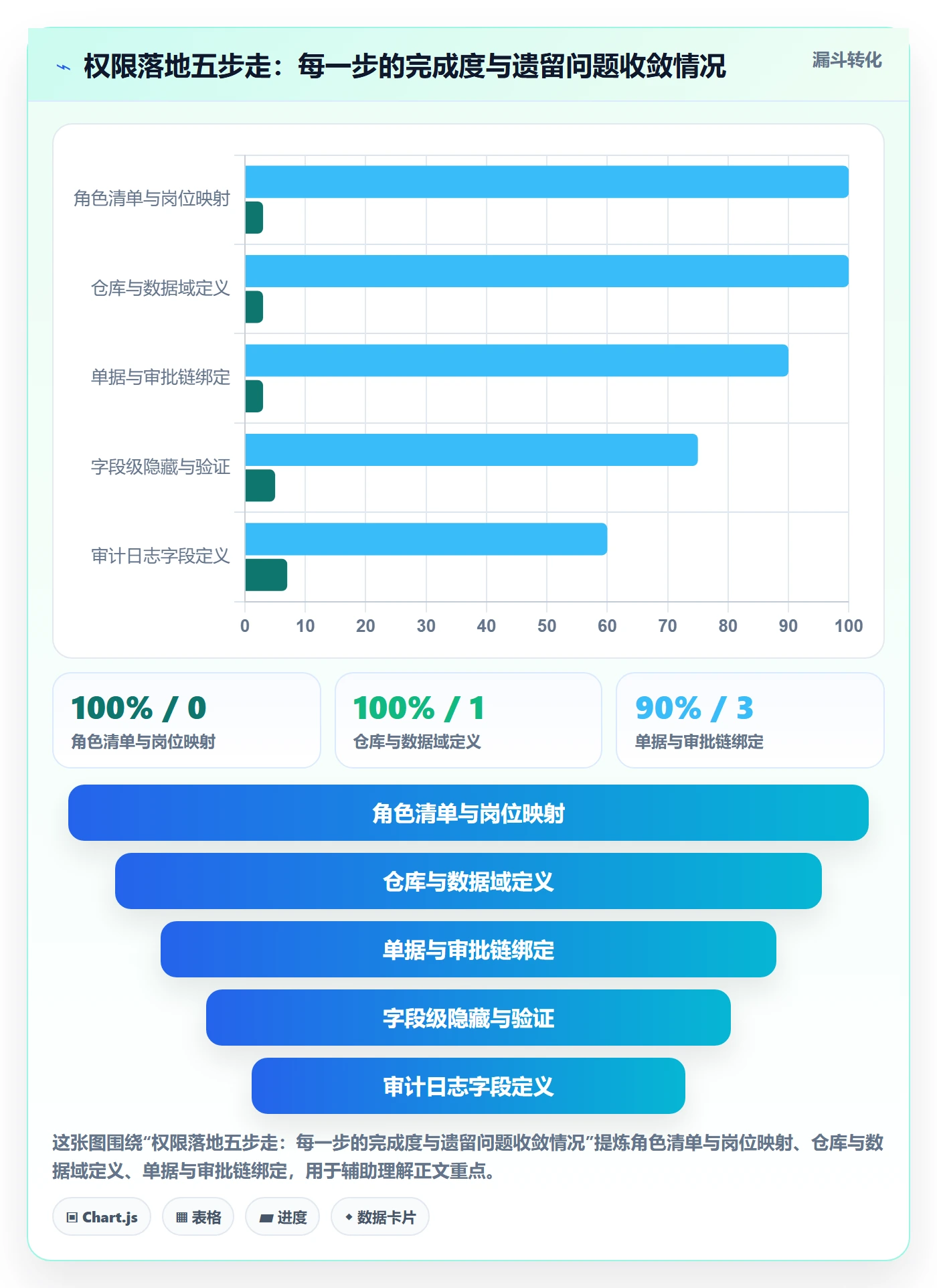 erp跨境电商落地清单：权限管理相关的海外仓管理事项