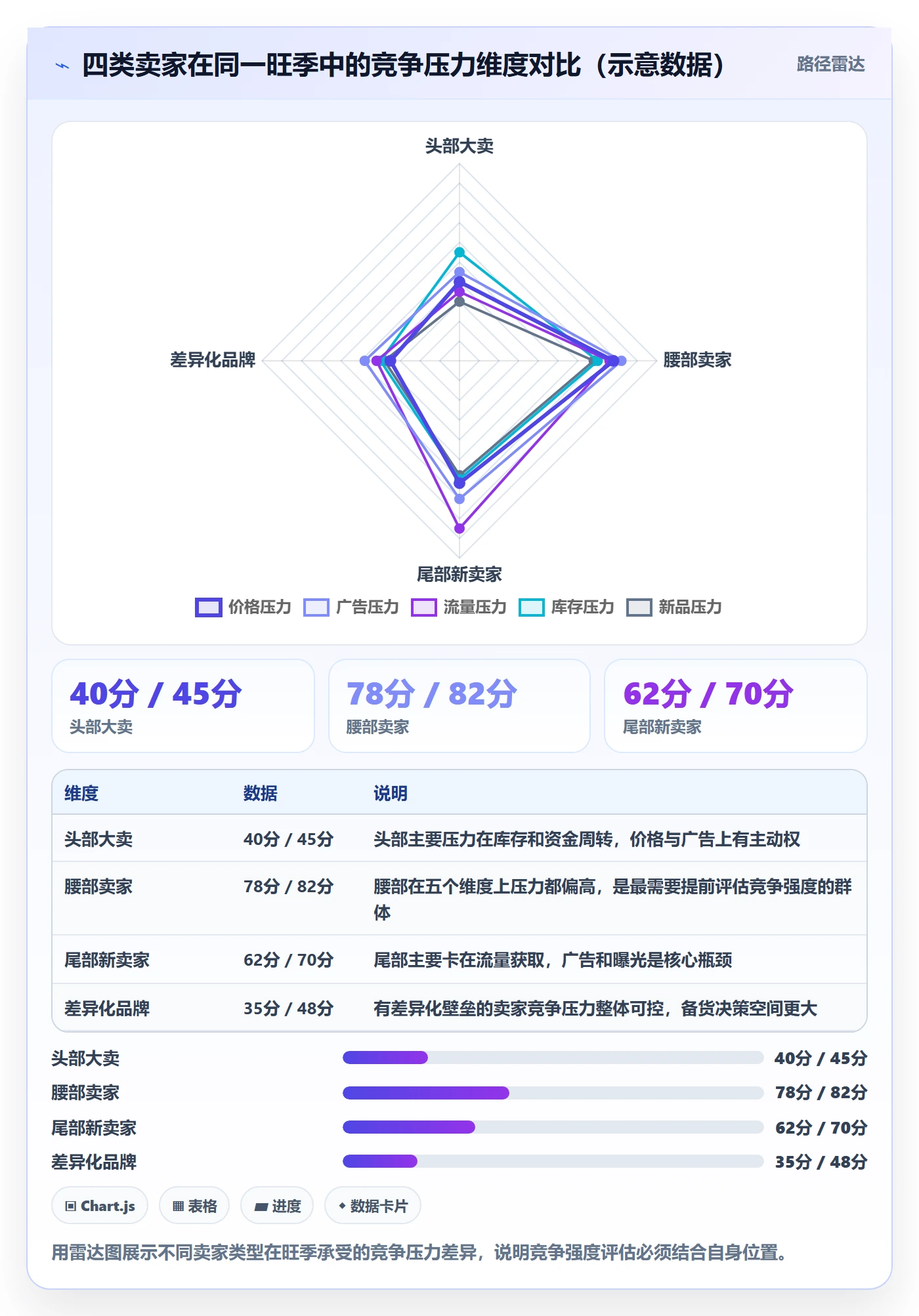 商品分析选择标准：竞争强度维度如何评估旺季准备