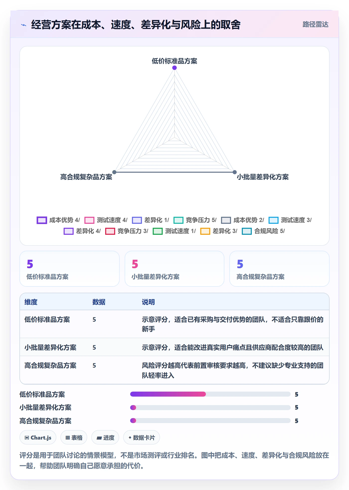 temu怎么落地？从选品定价讲清新手避坑