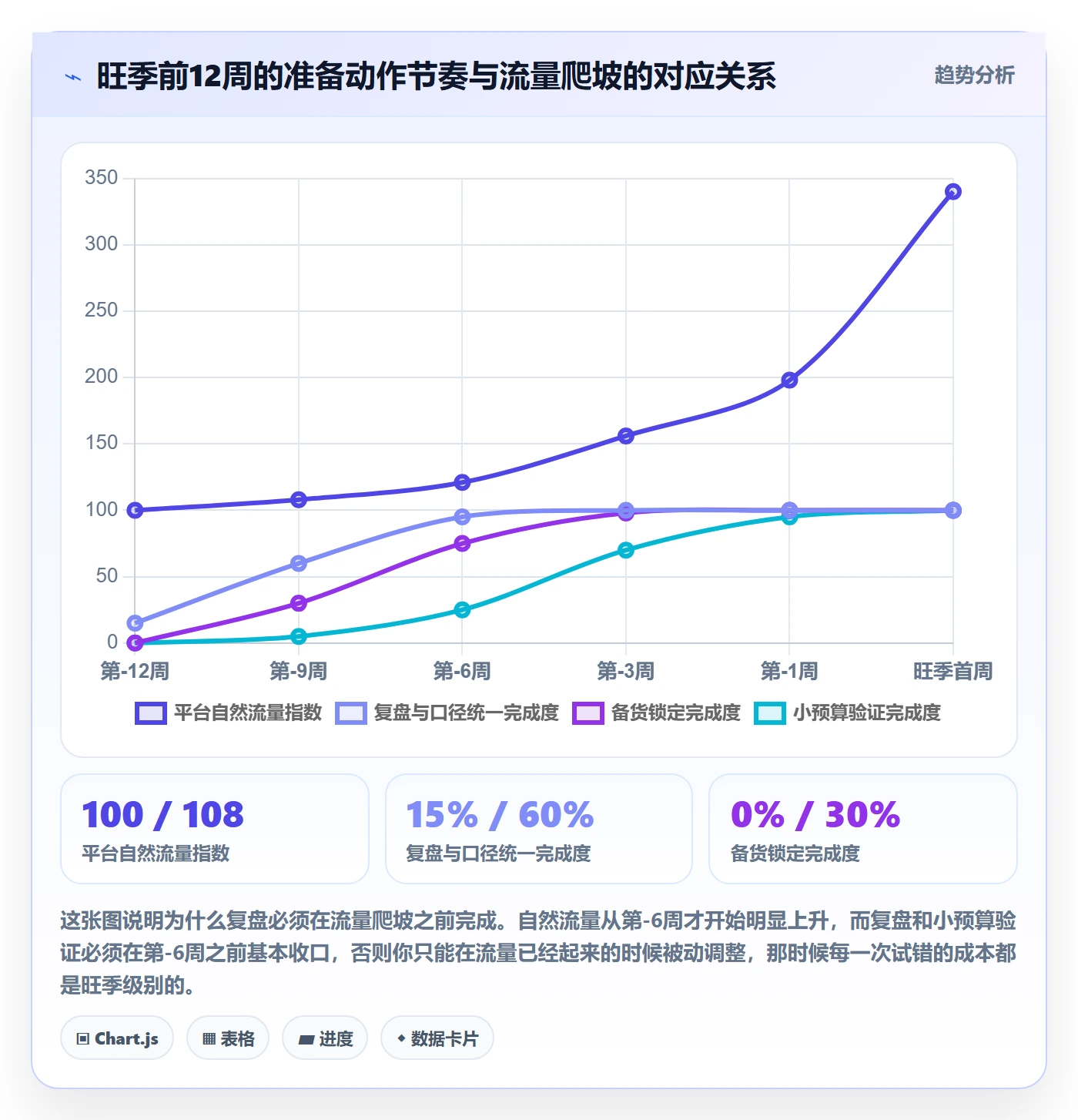 跨境电商运营怎么优化？先从数据复盘的旺季准备入手