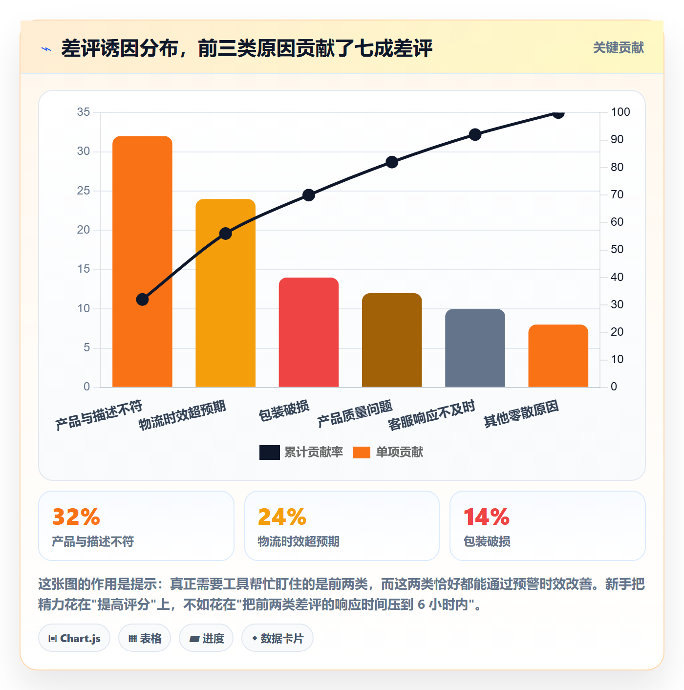 亚马逊软件检查方法：通过评价管理评估新手避坑质量