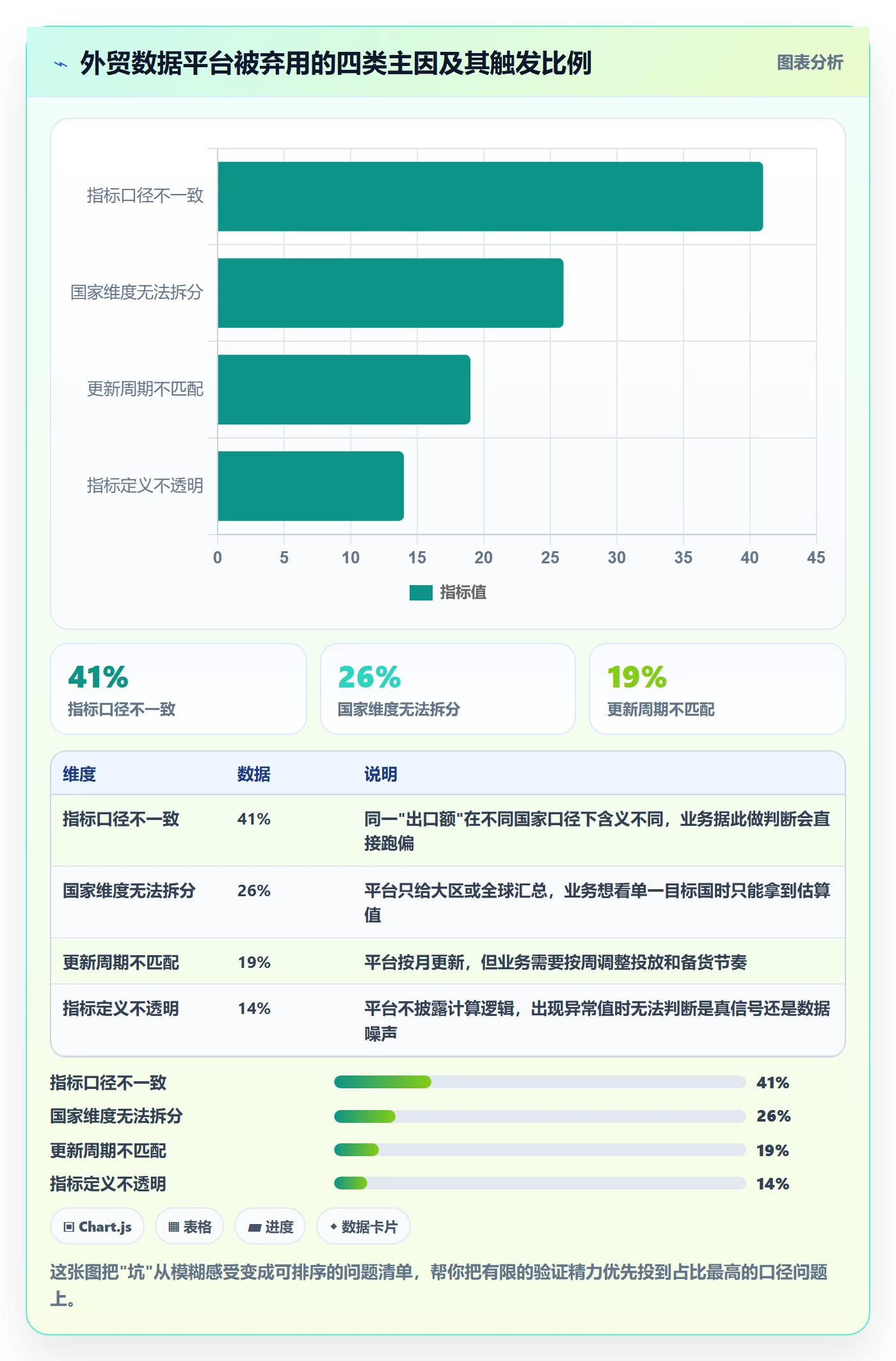 外贸数据分析平台避坑指南：国家市场环节的指标体系要注意什么