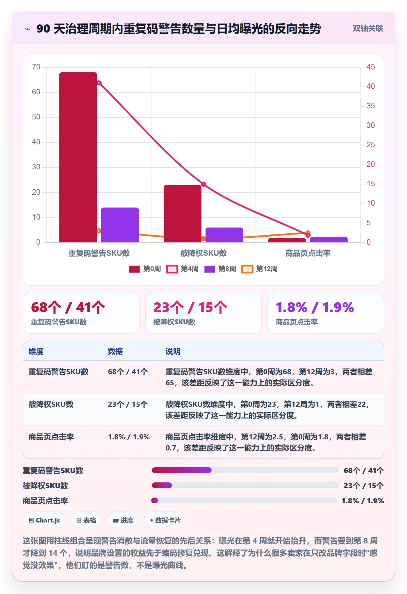 UPC码配置指南：重复码排查需要哪些品牌建设设置